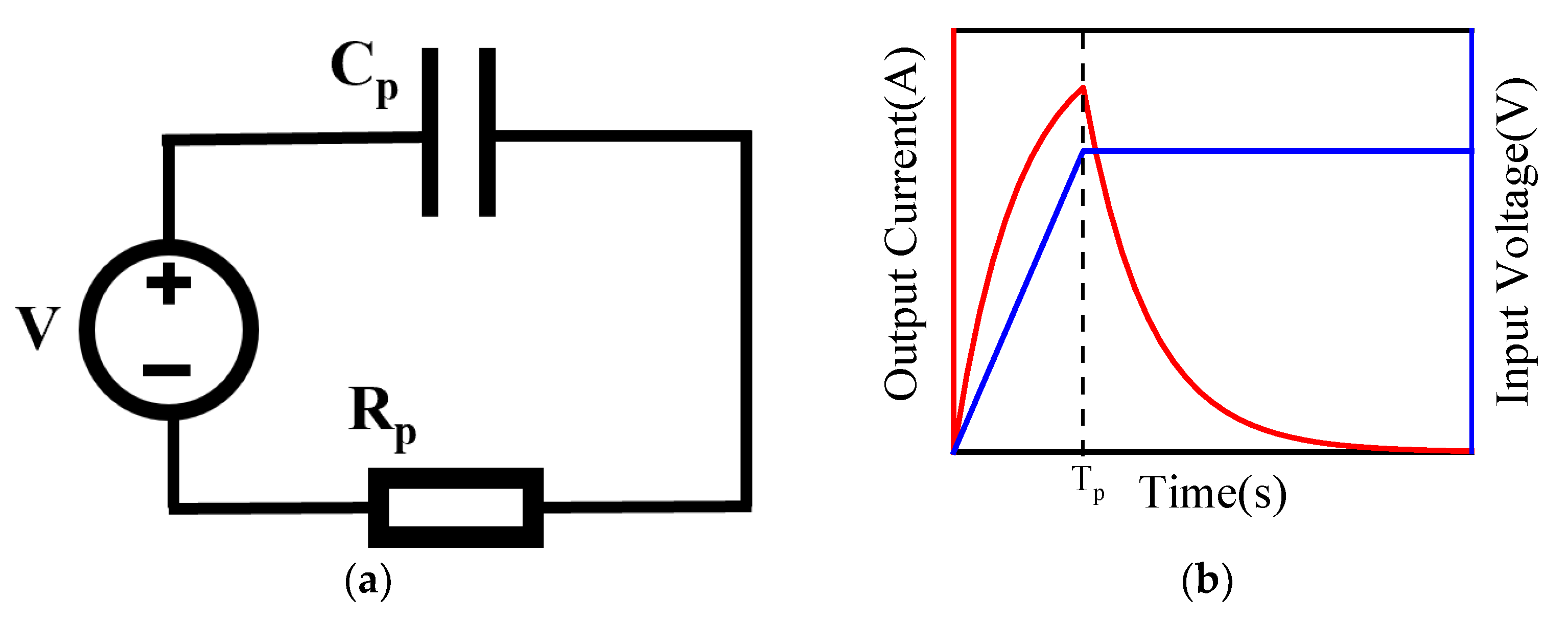 Electronics 11 04022 g005 Electronics 11 04022 g005