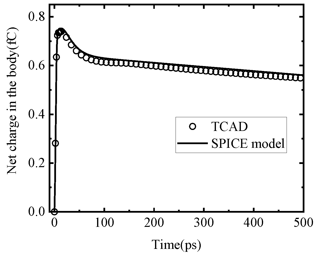 Electronics 11 04022 g007 Electronics 11 04022 g007