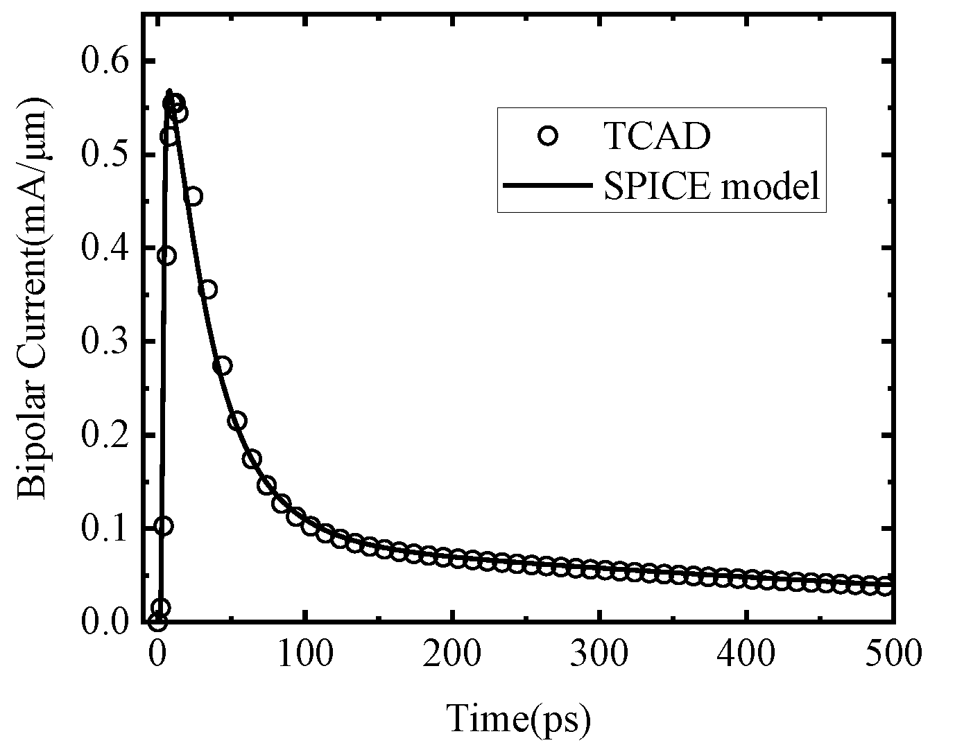 Electronics 11 04022 g008 Electronics 11 04022 g008