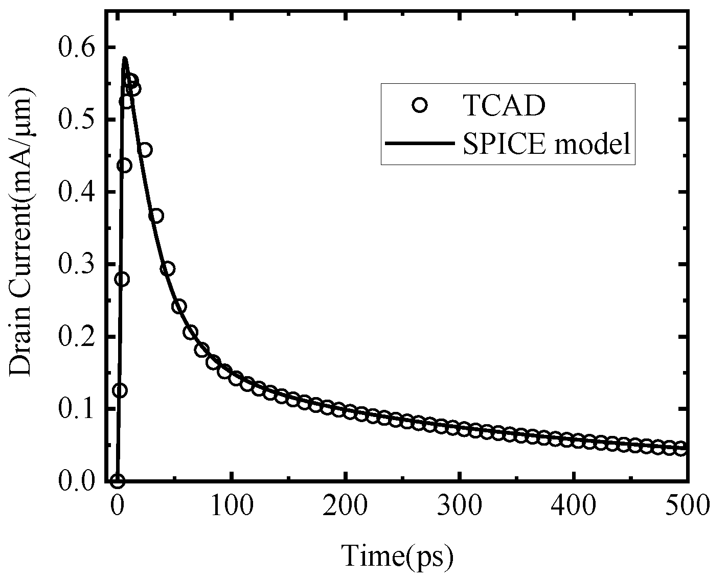 Electronics 11 04022 g009 Electronics 11 04022 g009