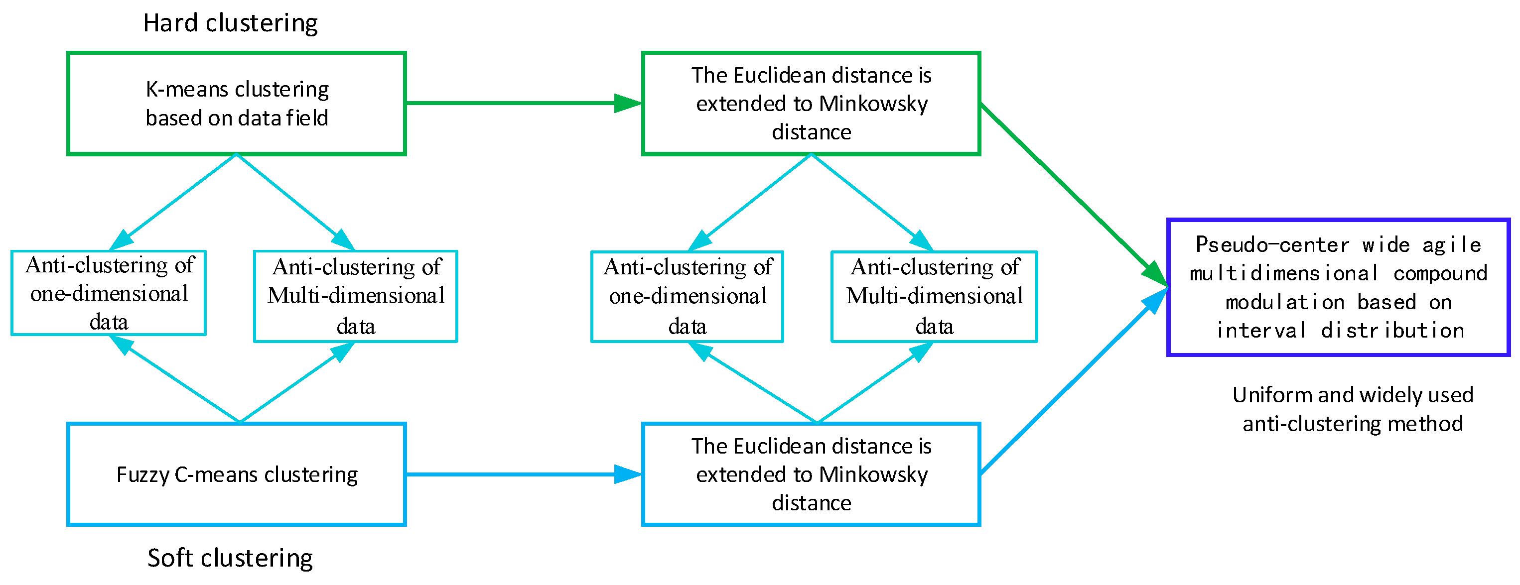 Electronics 11 04027 g003