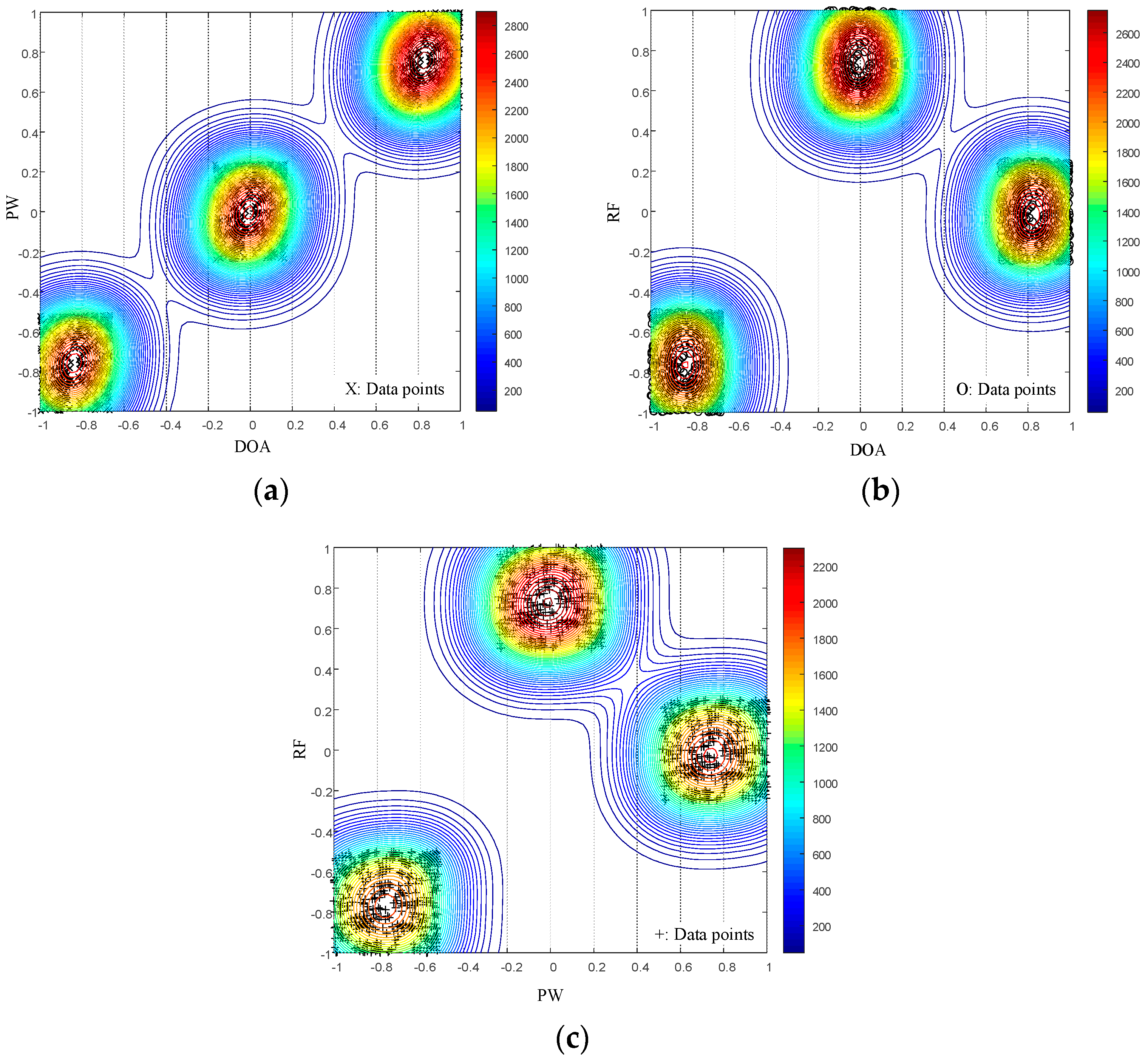 Electronics 11 04027 g004