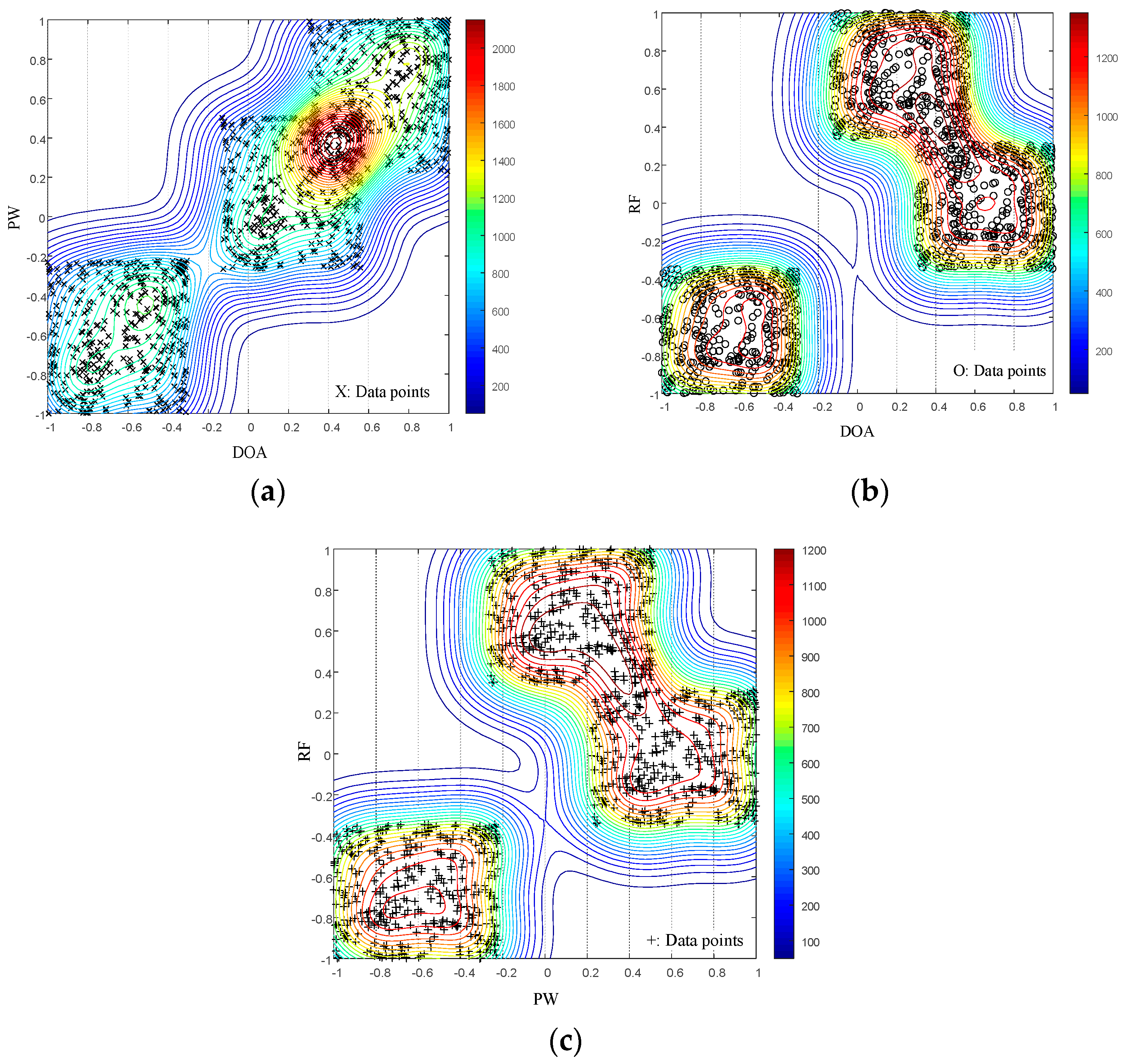 Electronics 11 04027 g005
