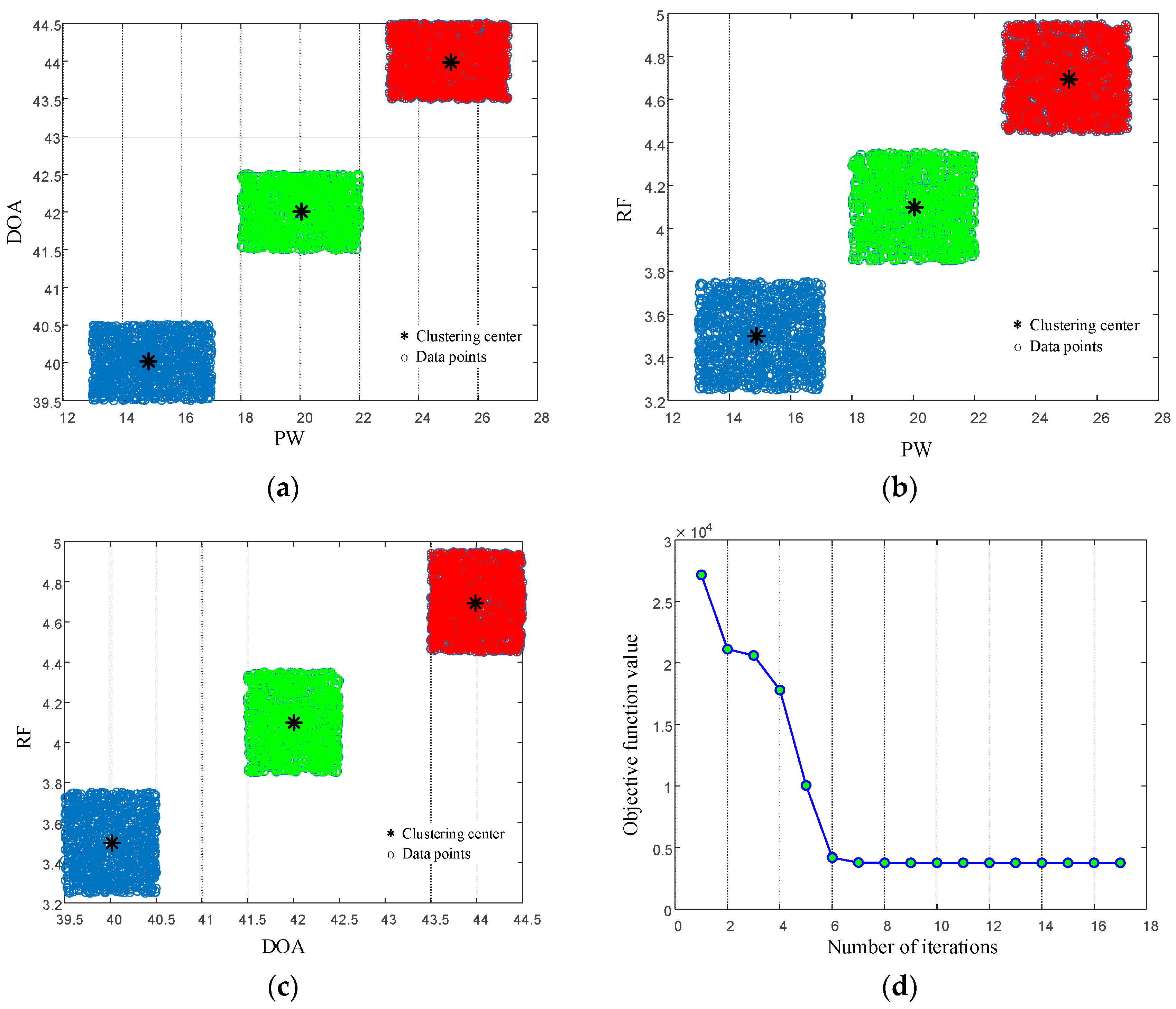 Electronics 11 04027 g006