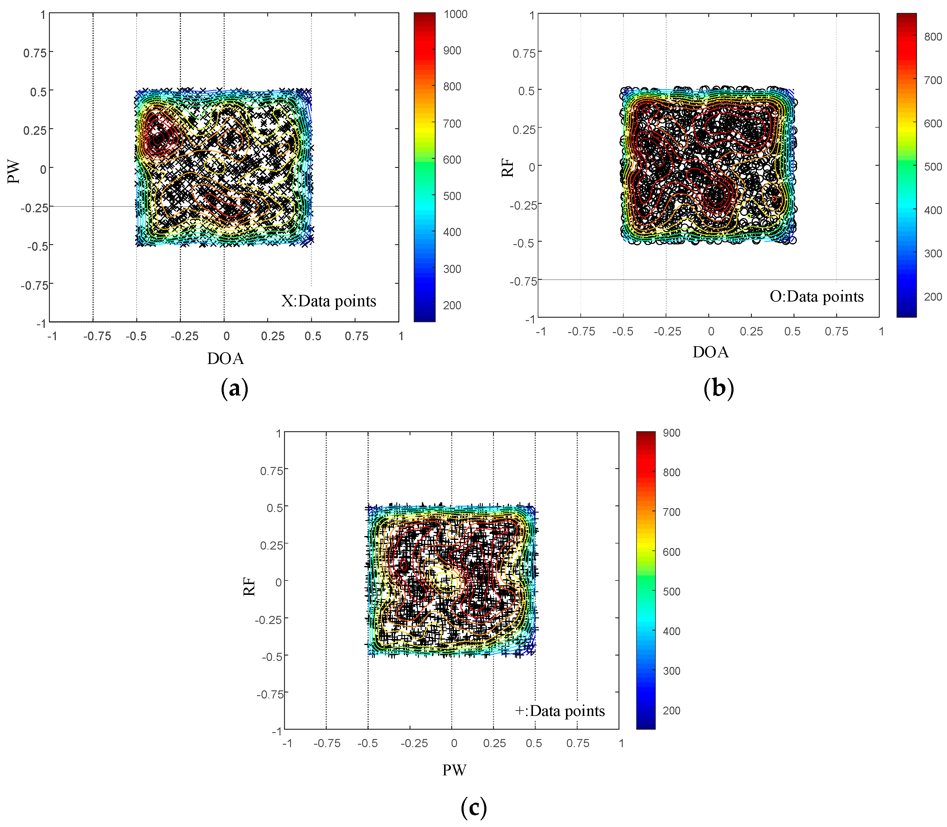Electronics 11 04027 g008