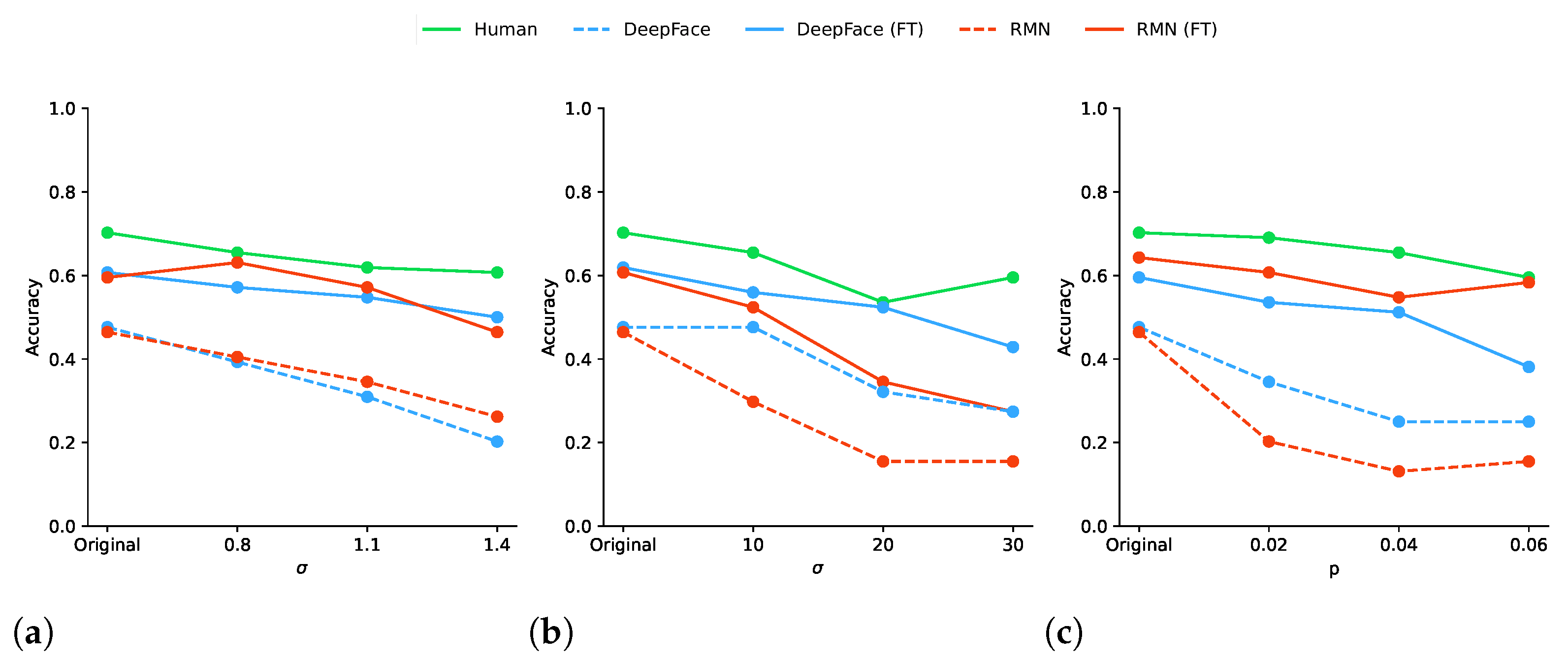 Electronics 11 04030 g002