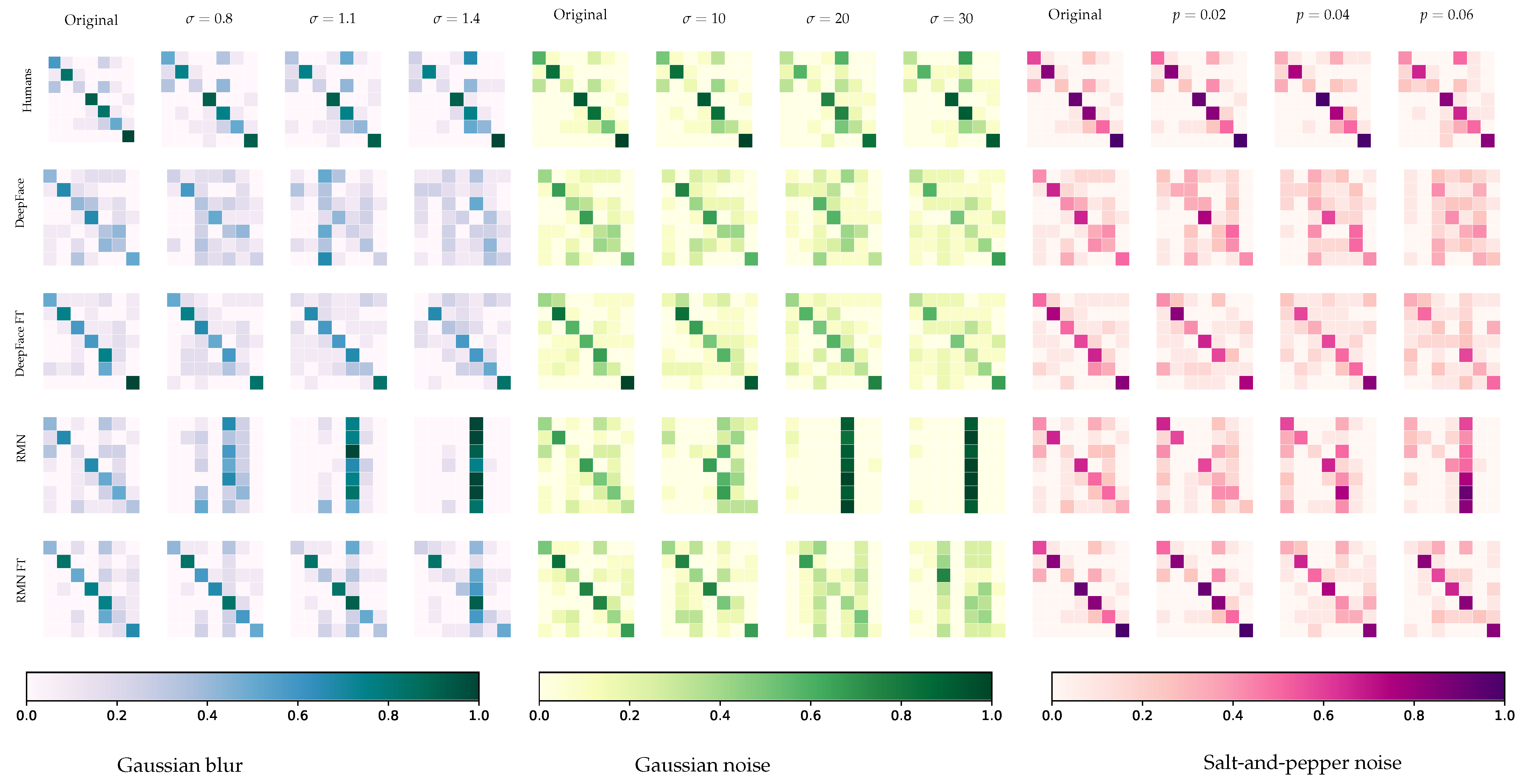 Electronics 11 04030 g003