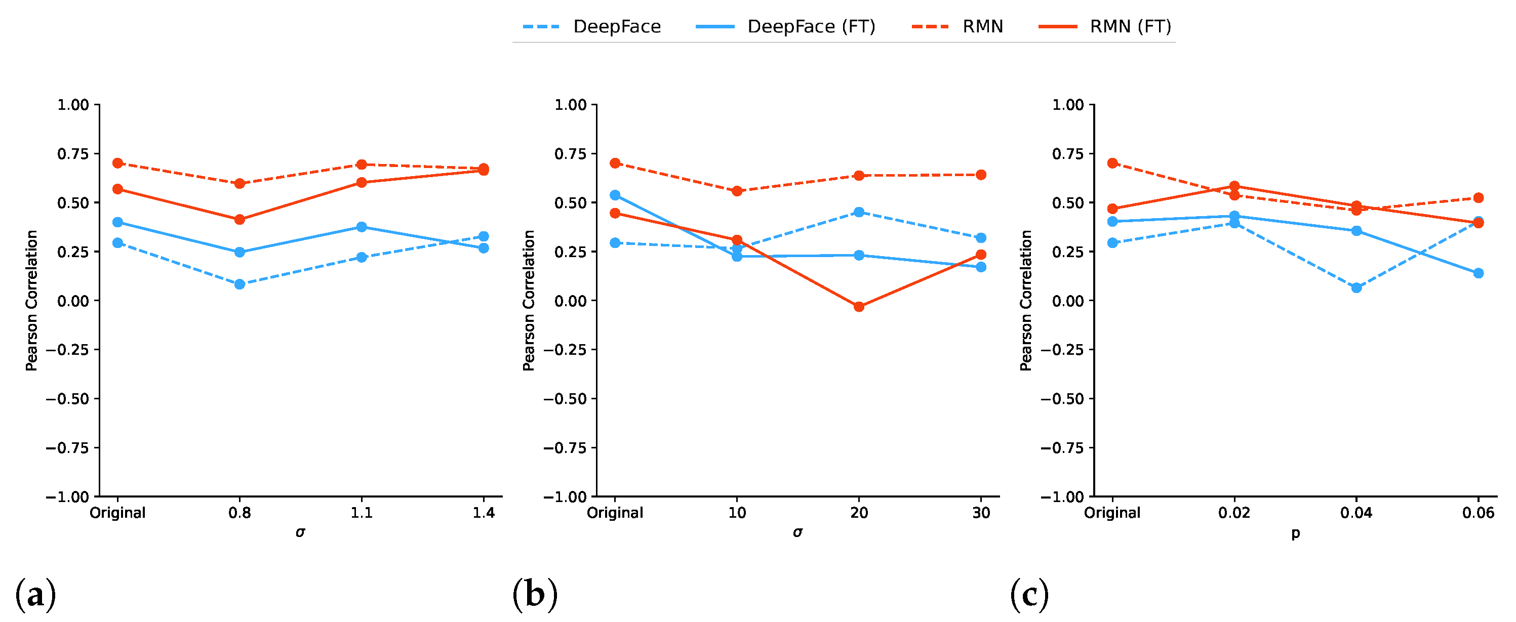 Electronics 11 04030 g004
