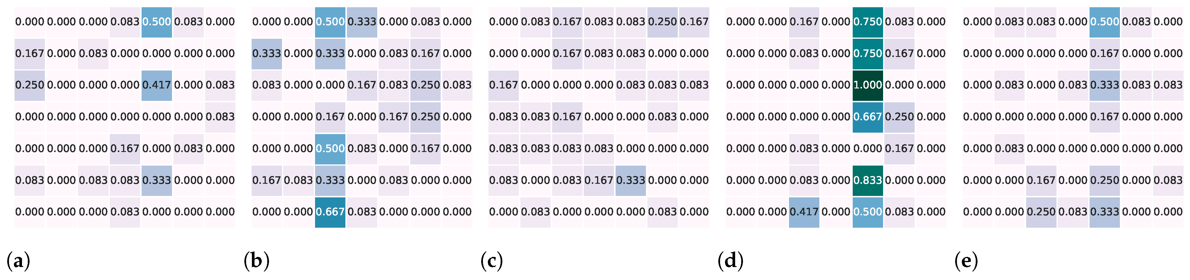 Electronics 11 04030 g005