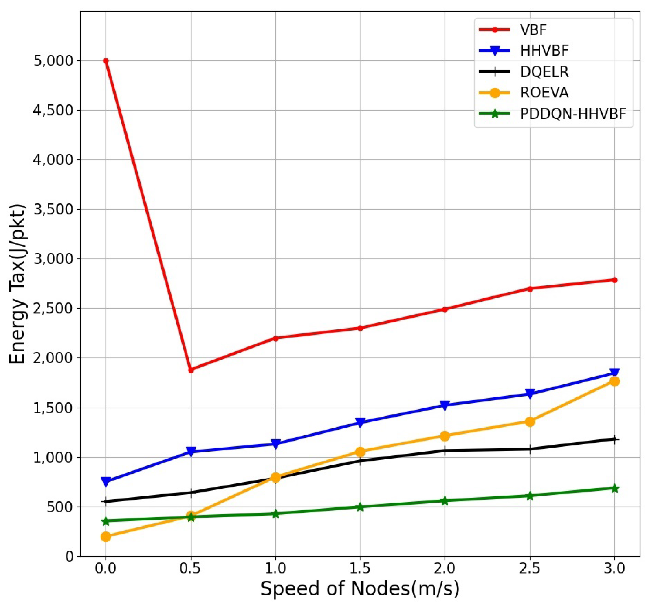 Electronics 11 04031 g013 Electronics 11 04031 g013