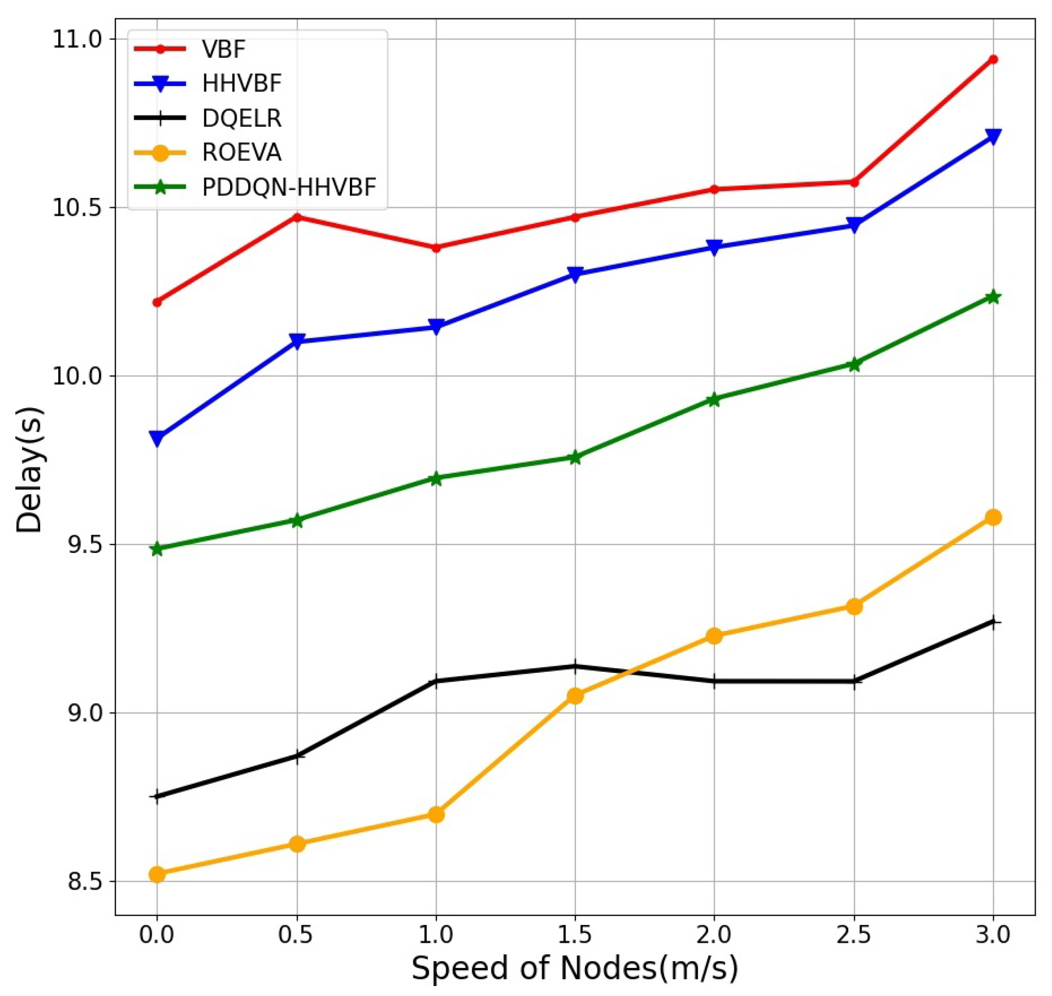 Electronics 11 04031 g014 Electronics 11 04031 g014