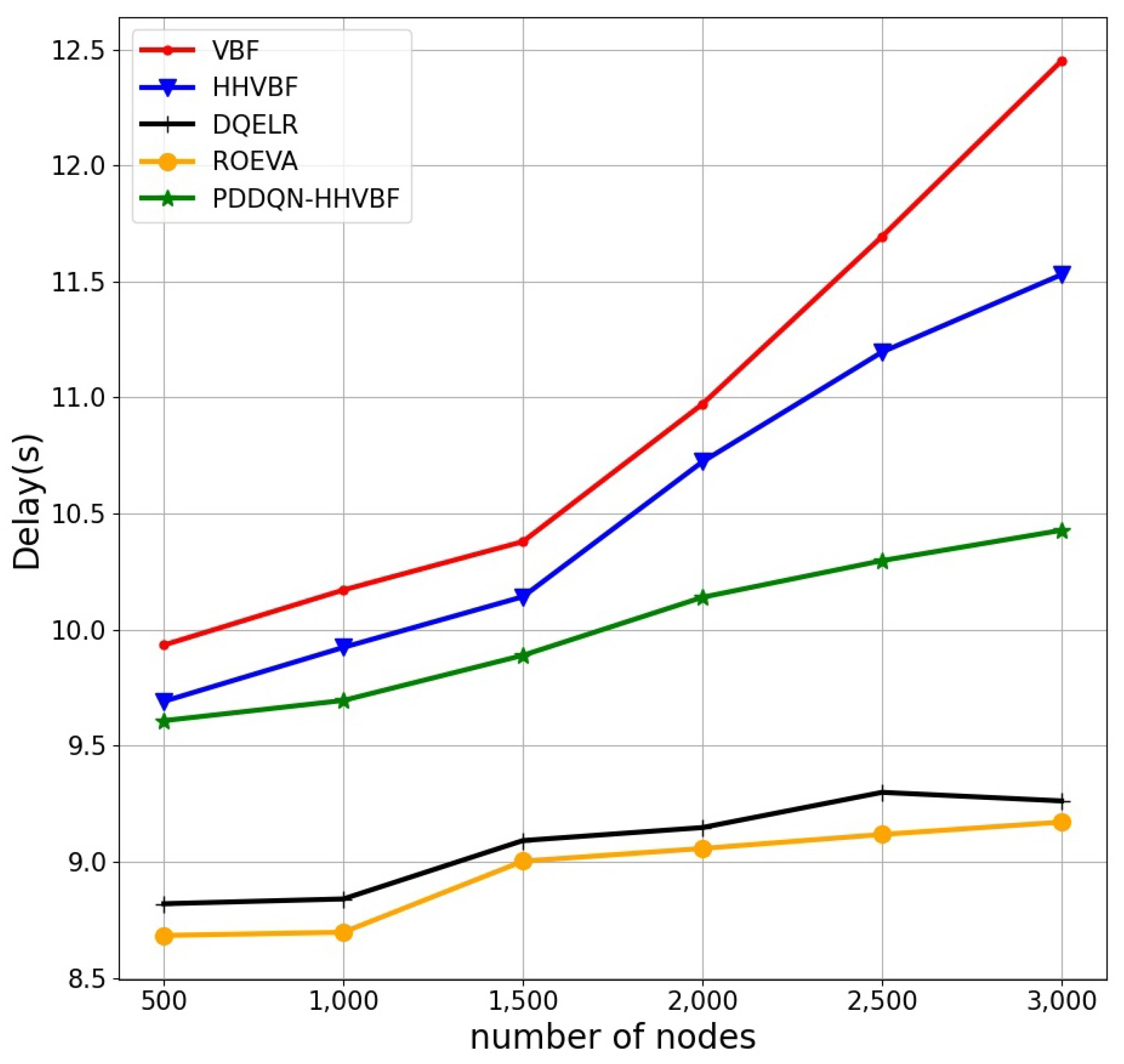 Electronics 11 04031 g018 Electronics 11 04031 g018