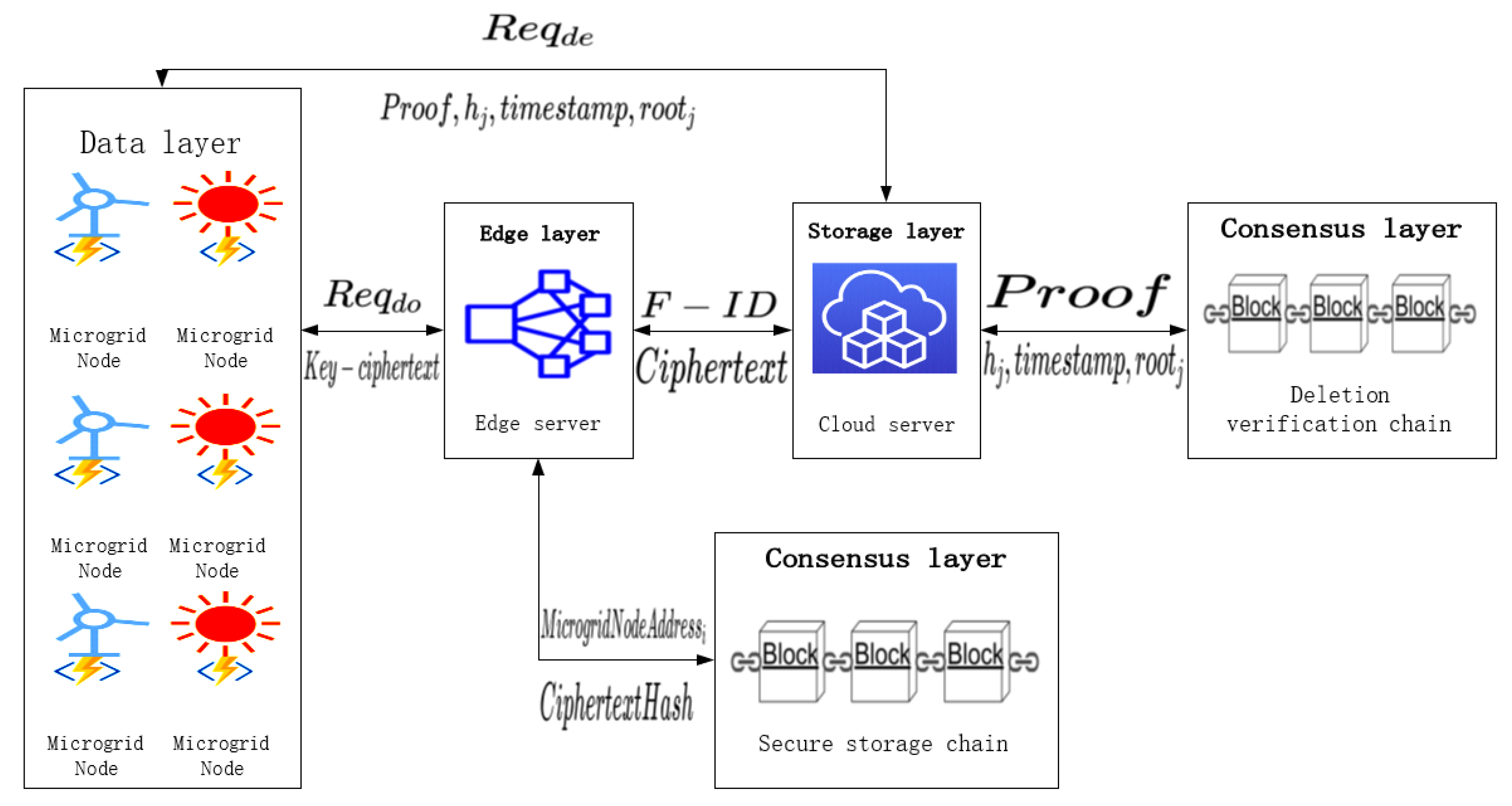 Electronics 11 04033 g001 Electronics 11 04033 g001