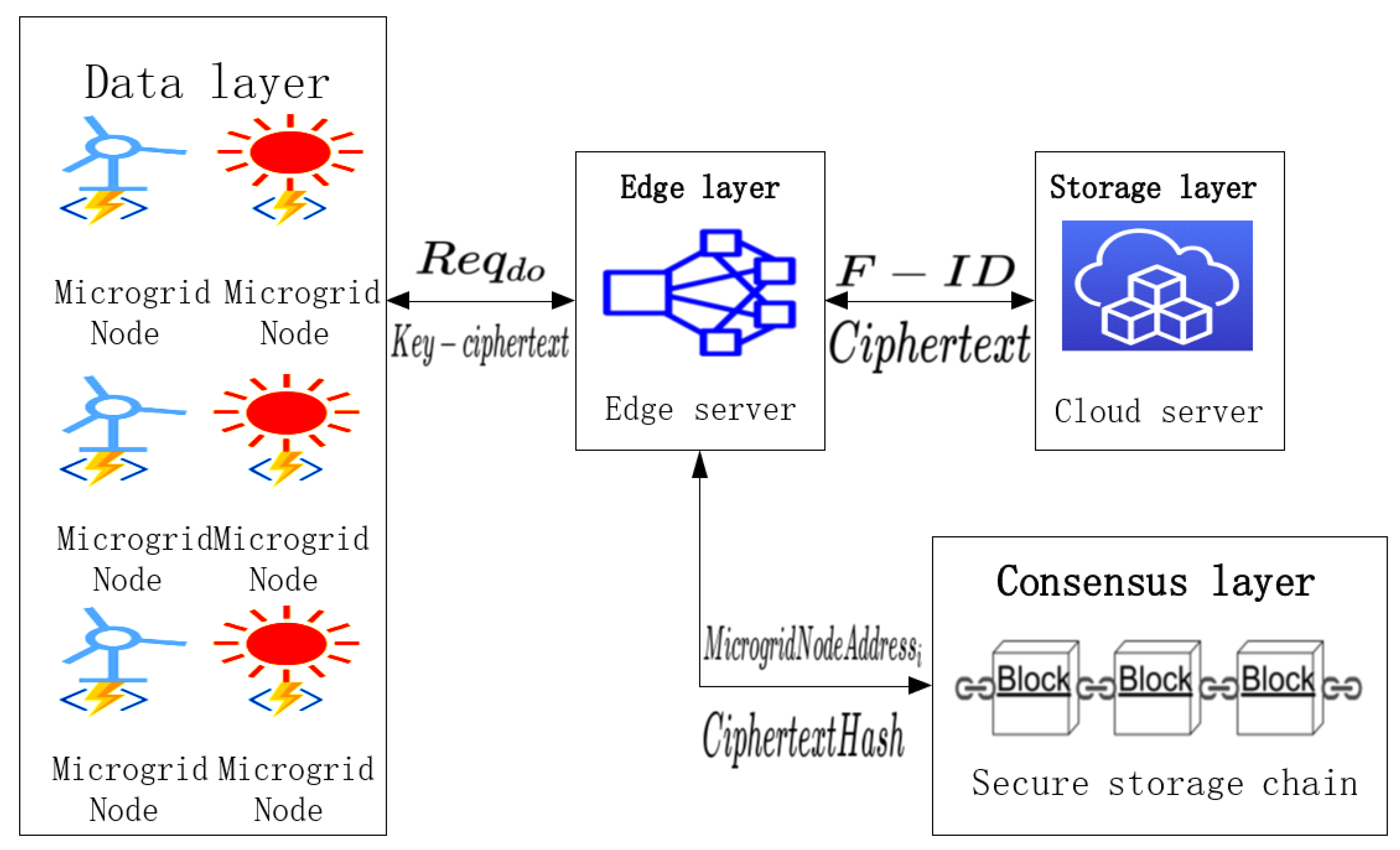 Electronics 11 04033 g002 Electronics 11 04033 g002