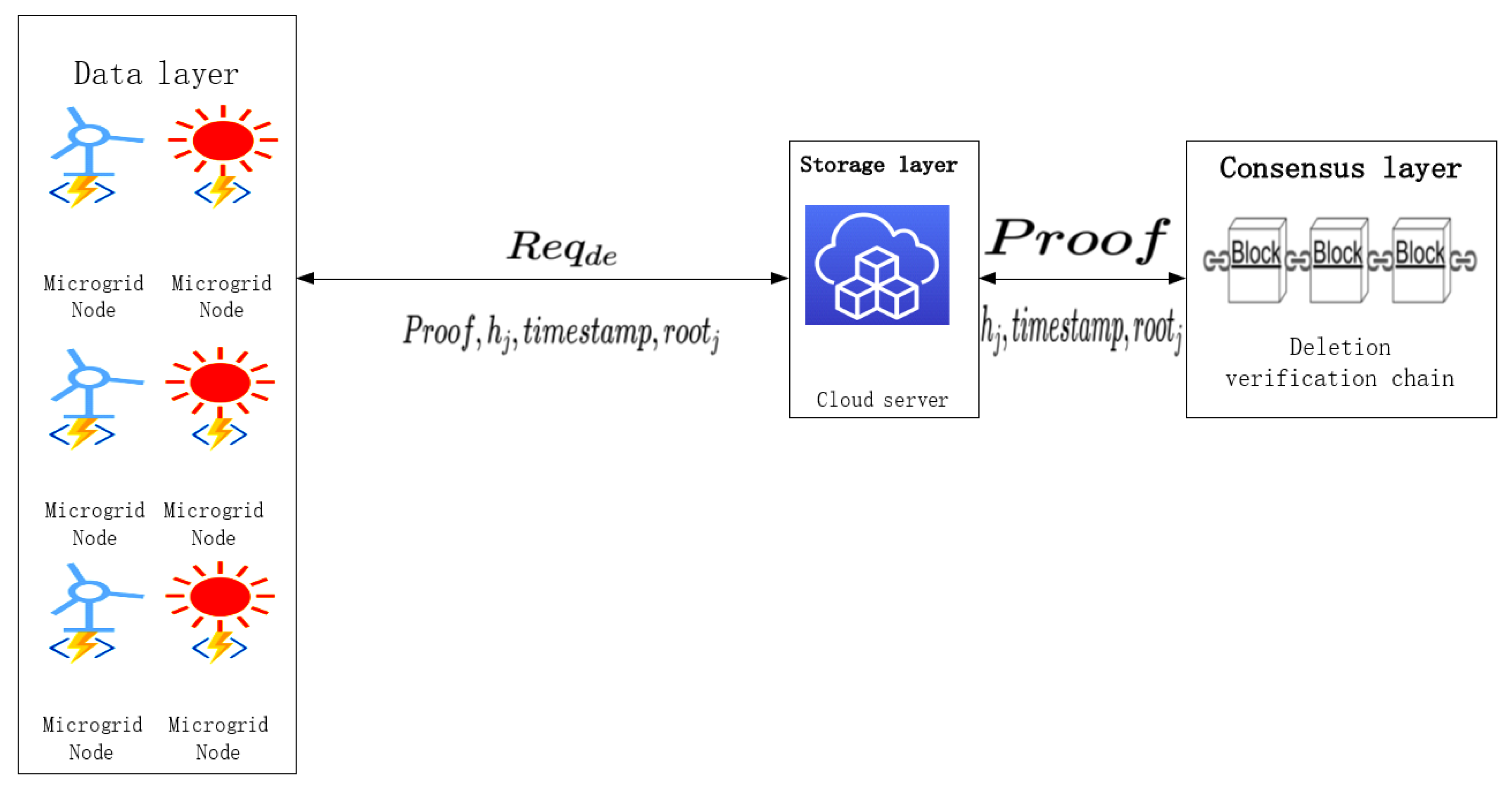 Electronics 11 04033 g003 Electronics 11 04033 g003