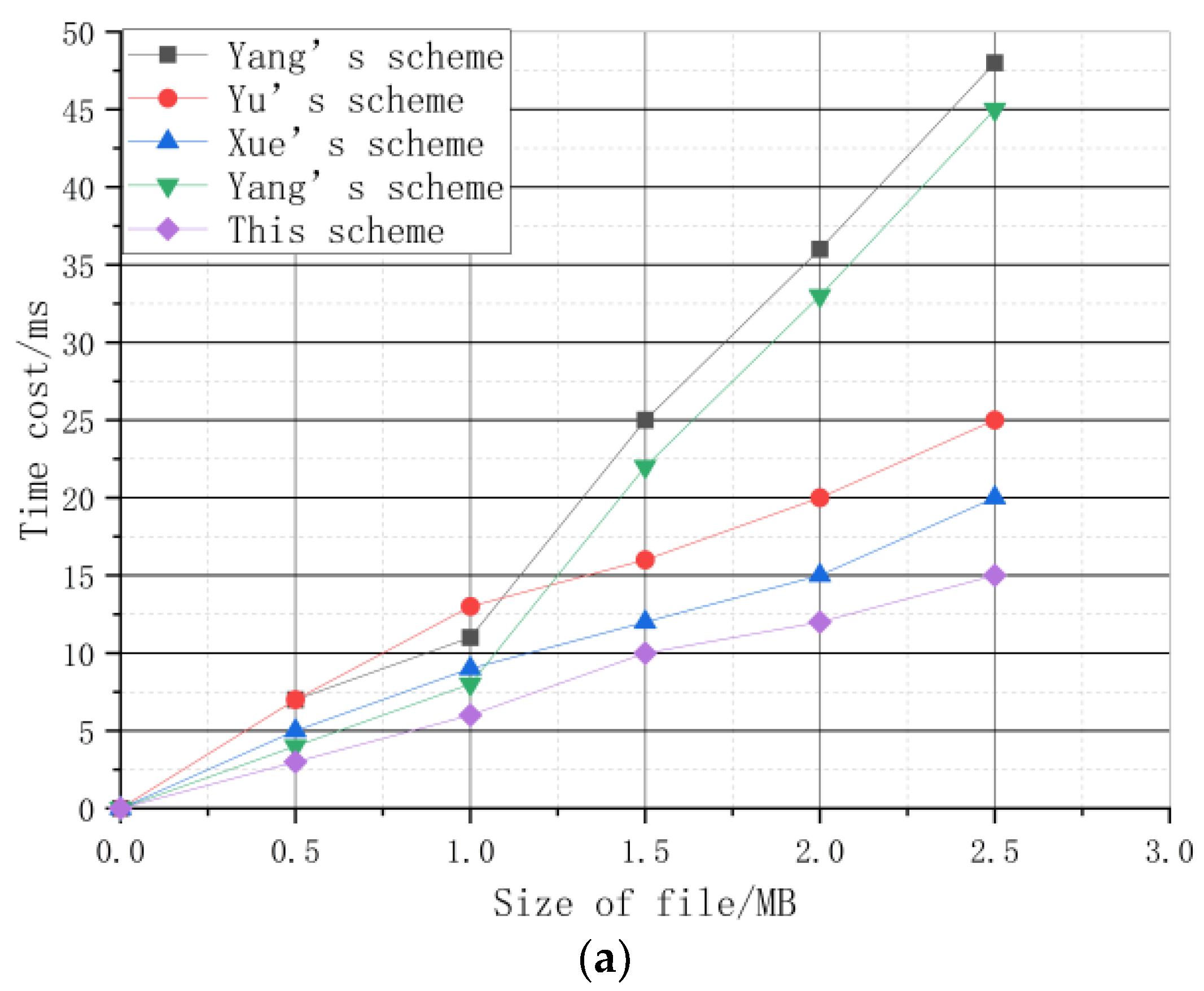 Electronics 11 04033 g006a Electronics 11 04033 g006a