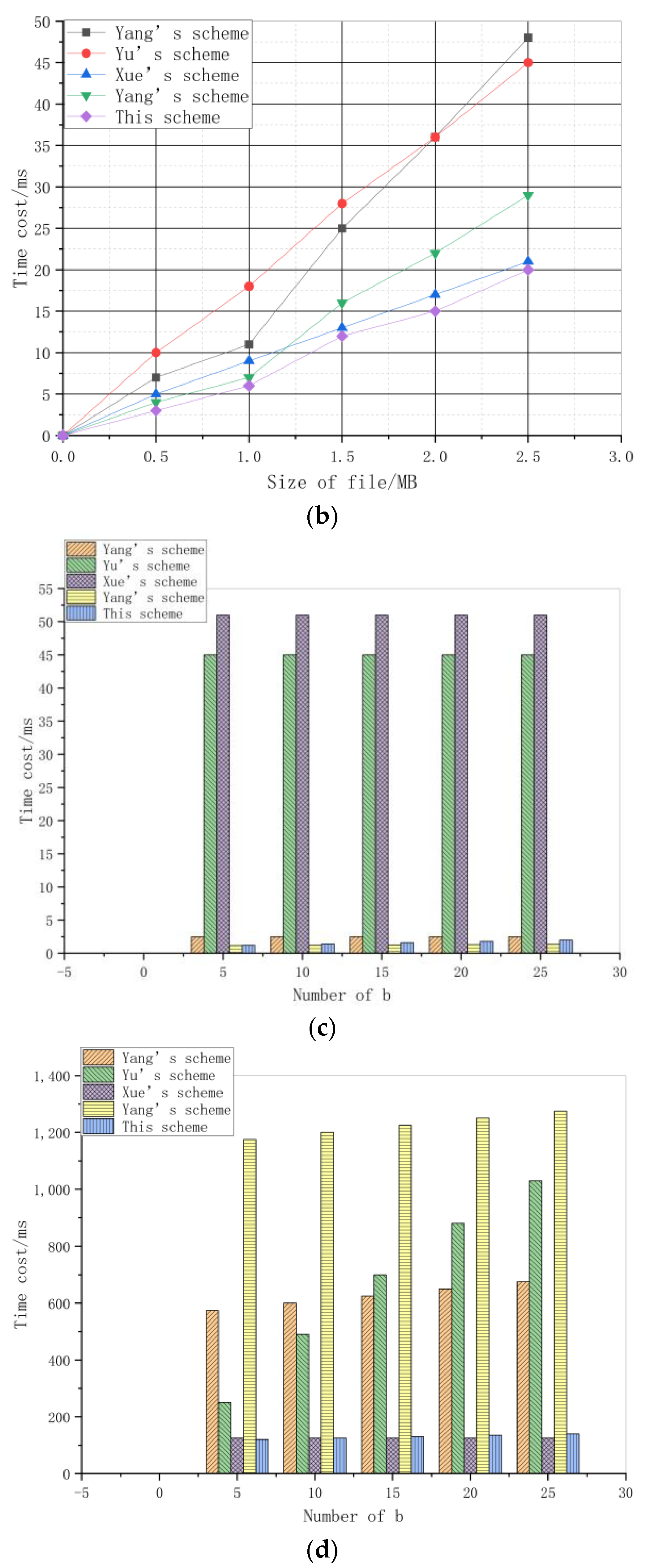 Electronics 11 04033 g006b Electronics 11 04033 g006b