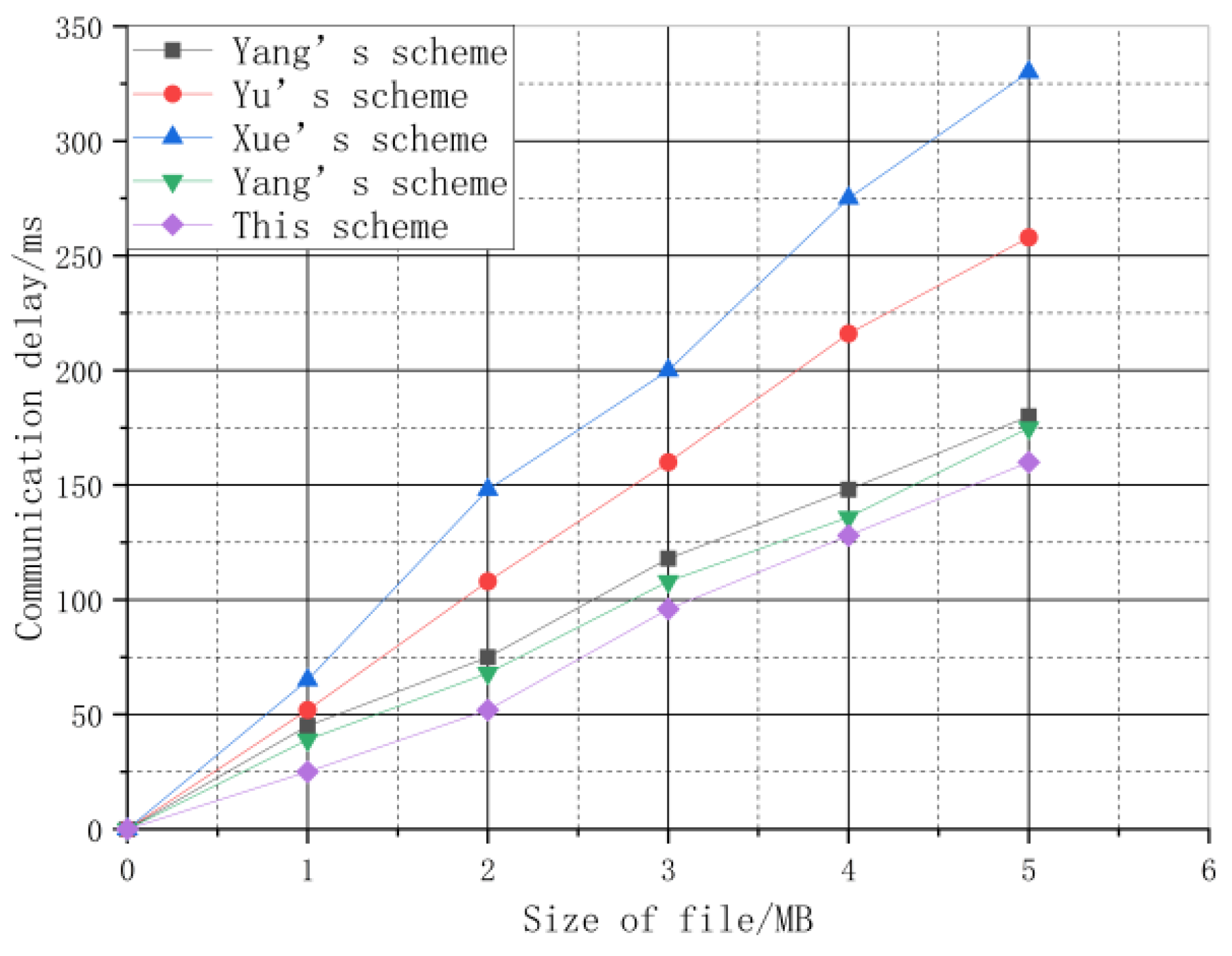 Electronics 11 04033 g007 Electronics 11 04033 g007
