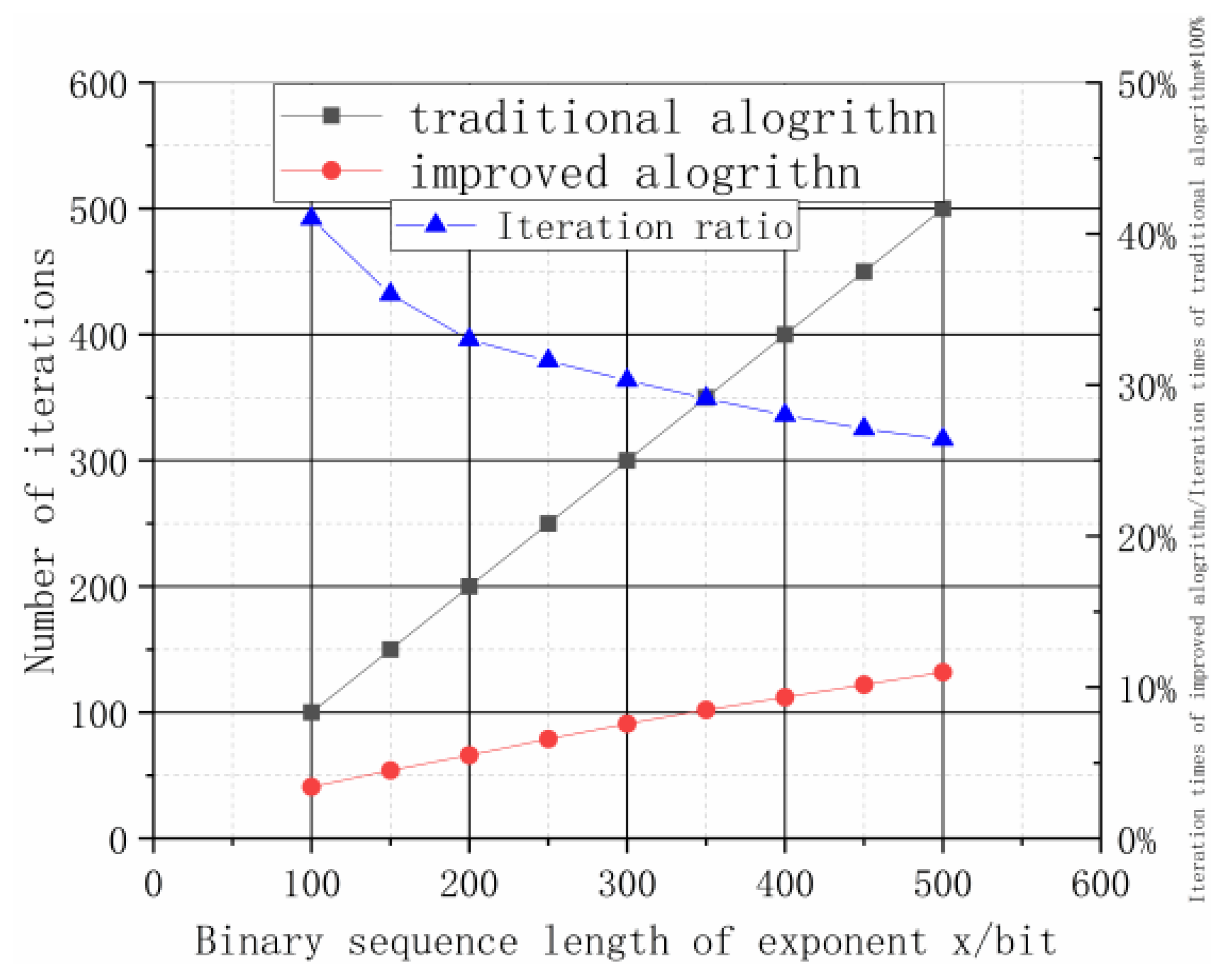Electronics 11 04033 g008 Electronics 11 04033 g008