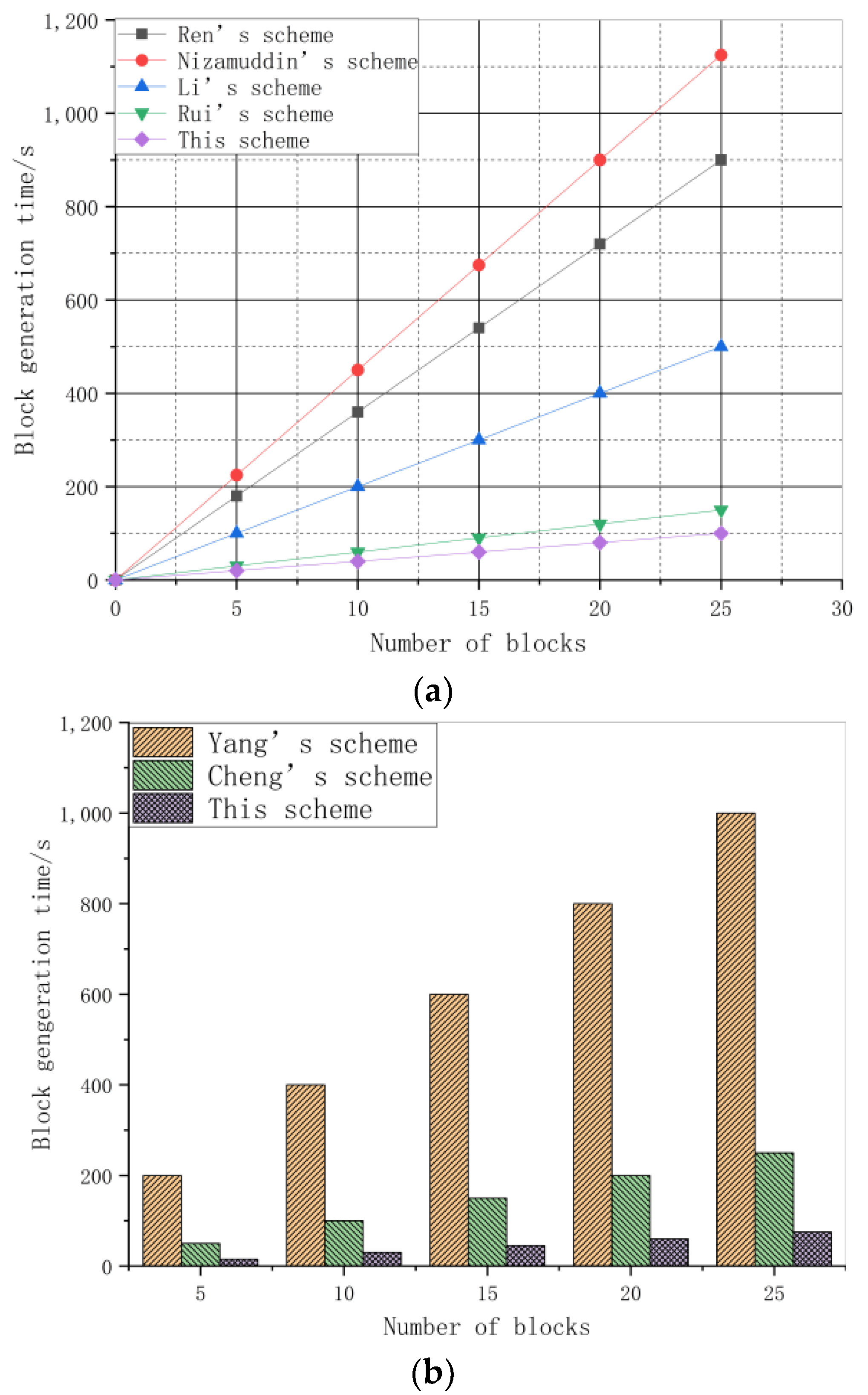 Electronics 11 04033 g009 Electronics 11 04033 g009