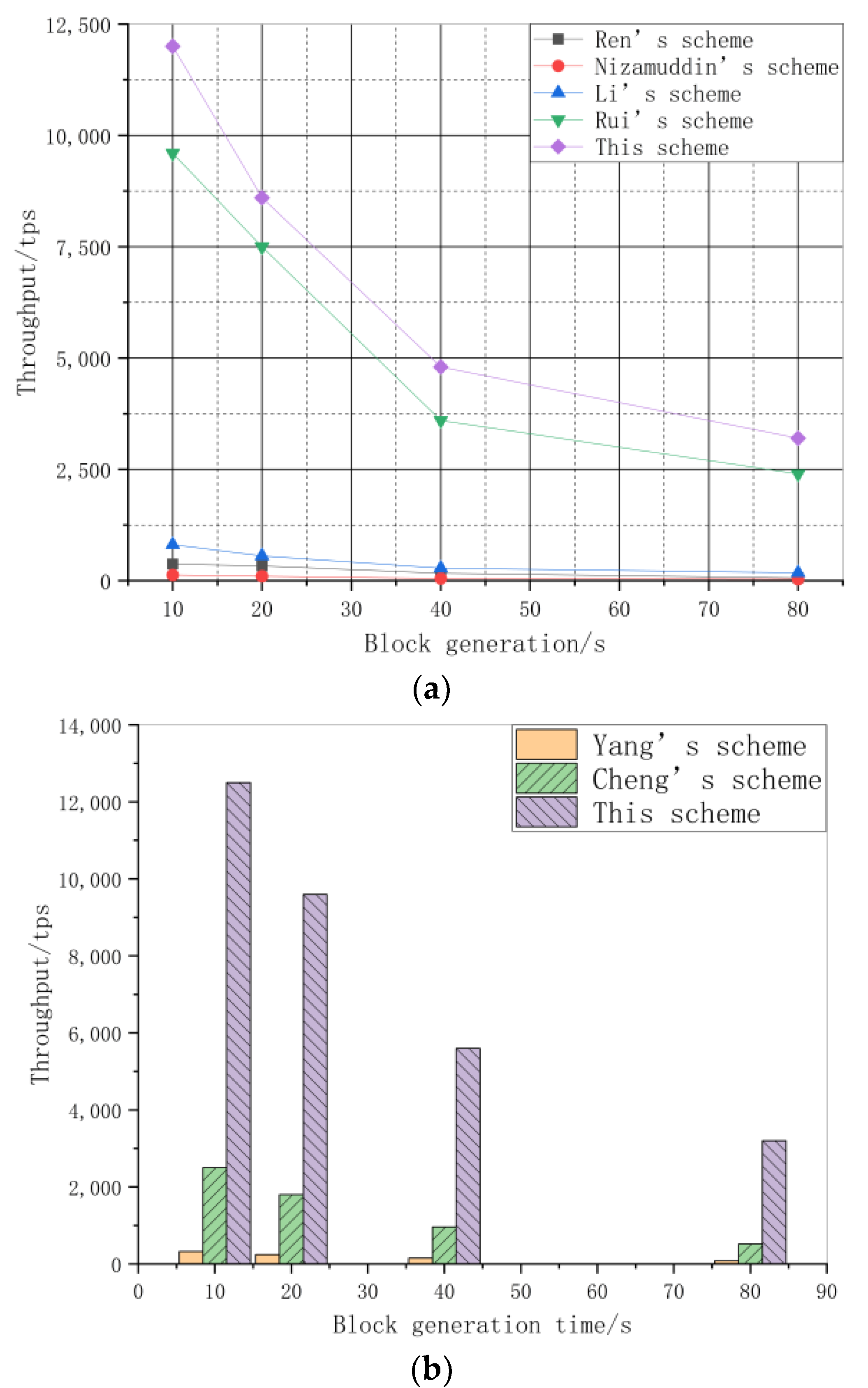 Electronics 11 04033 g010 Electronics 11 04033 g010