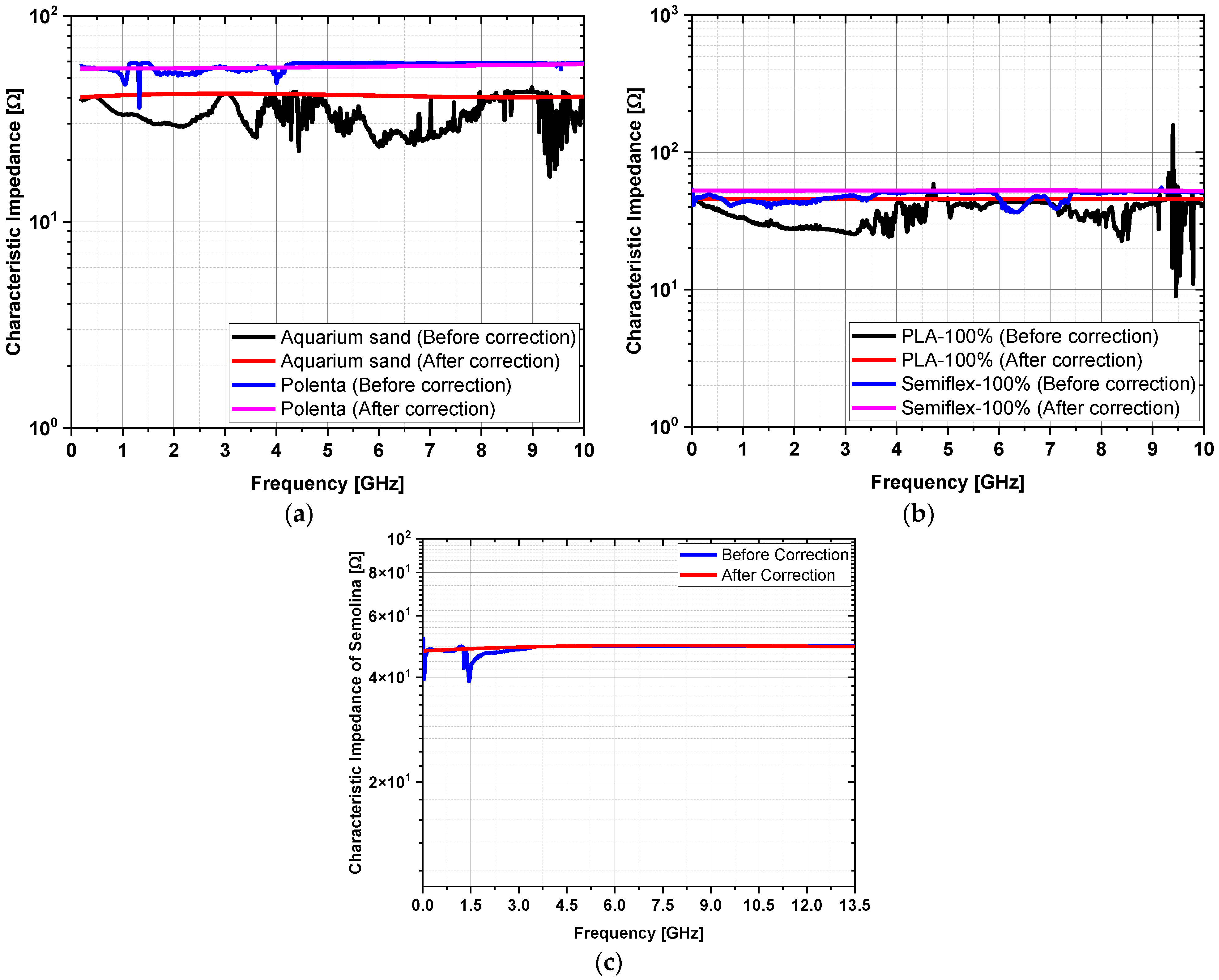 Electronics 11 04035 g005 Electronics 11 04035 g005