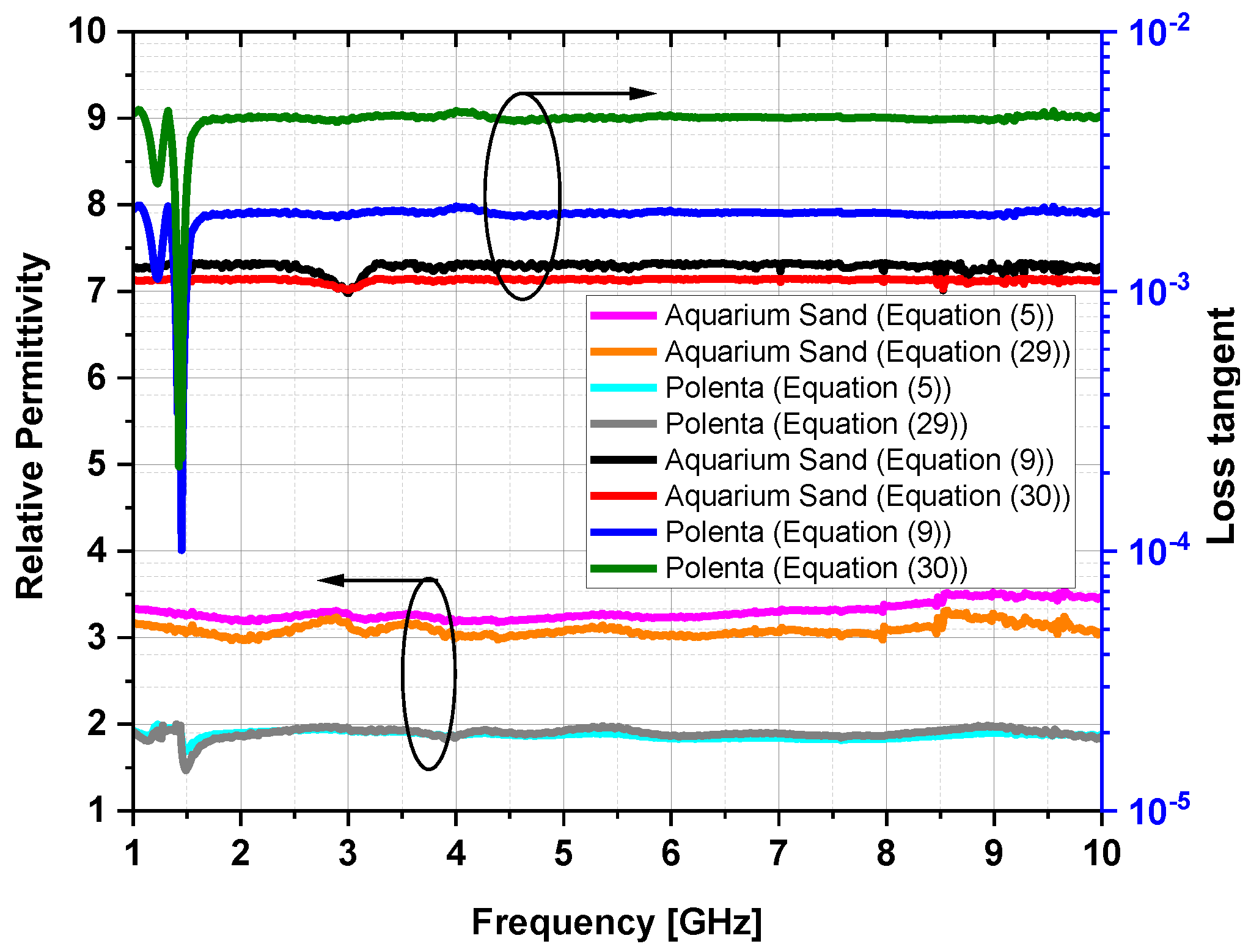Electronics 11 04035 g008 Electronics 11 04035 g008