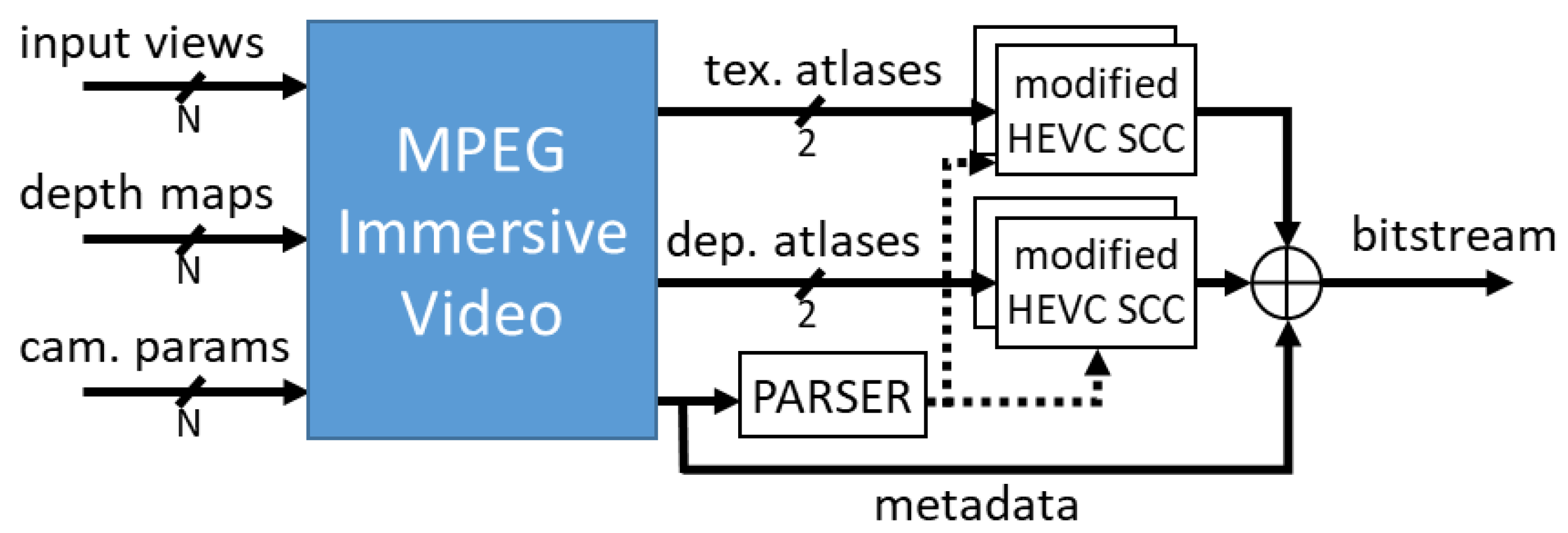Electronics 11 04040 g003 Electronics 11 04040 g003