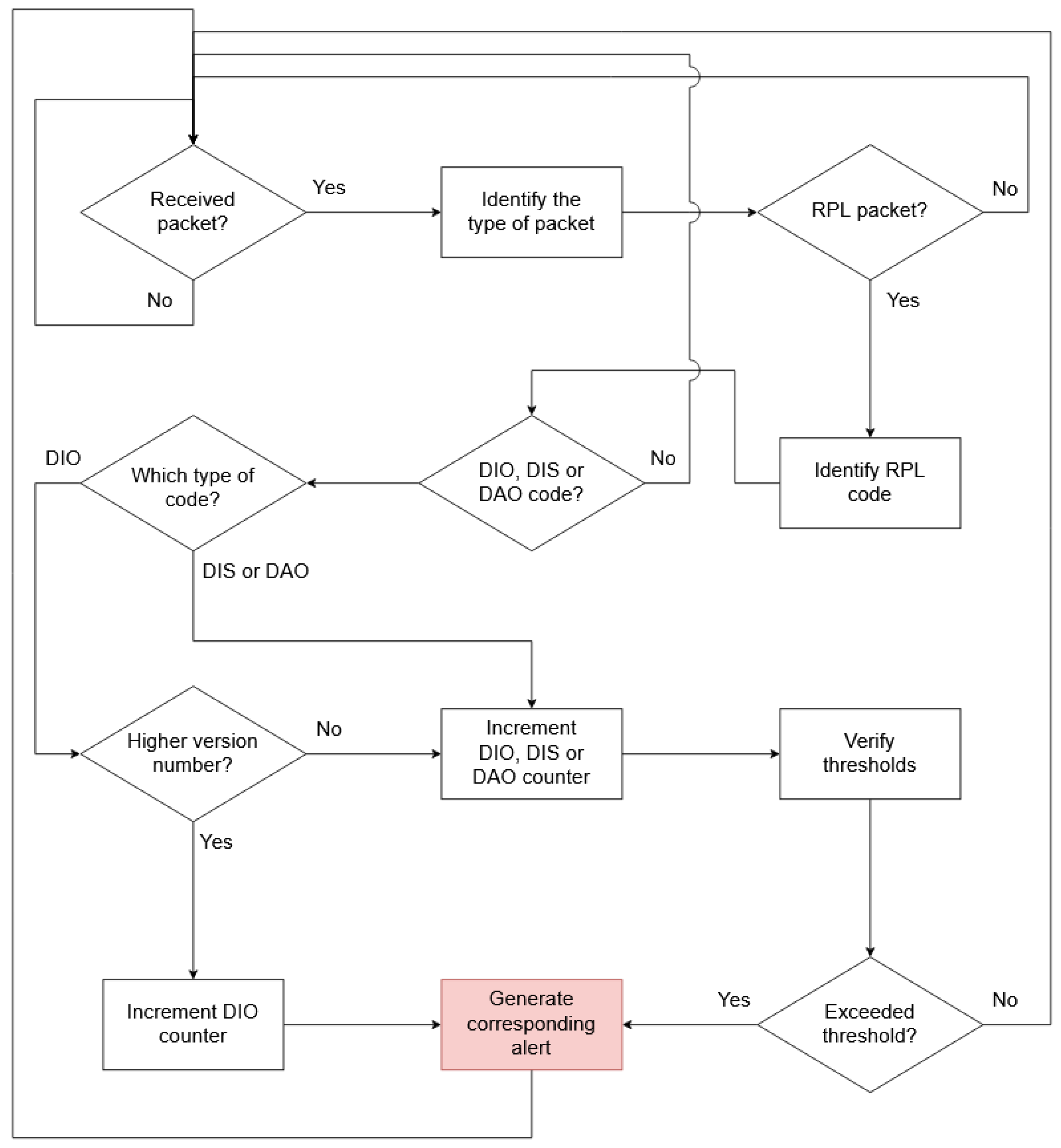 Electronics 11 04041 g002 Electronics 11 04041 g002