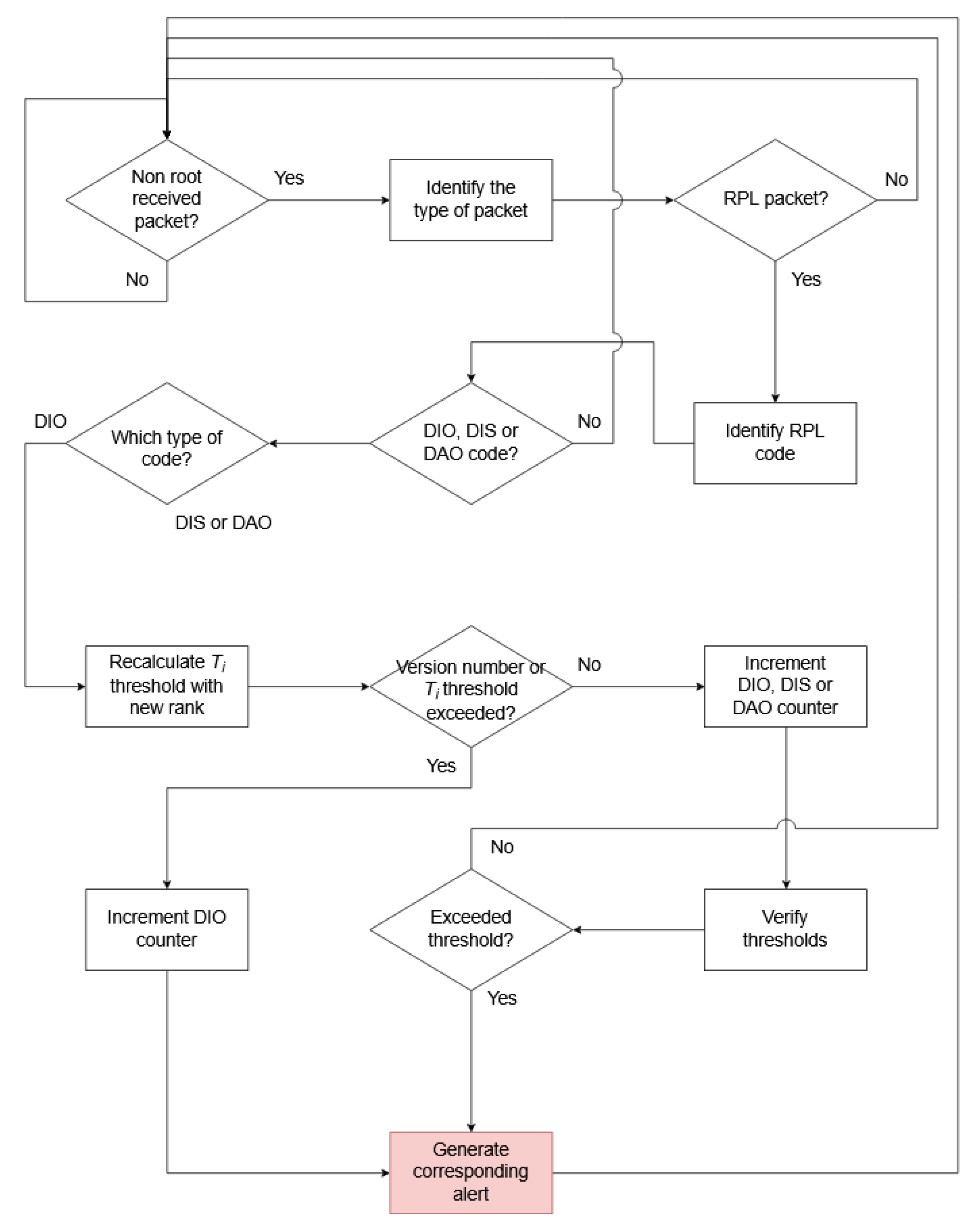 Electronics 11 04041 g003 Electronics 11 04041 g003