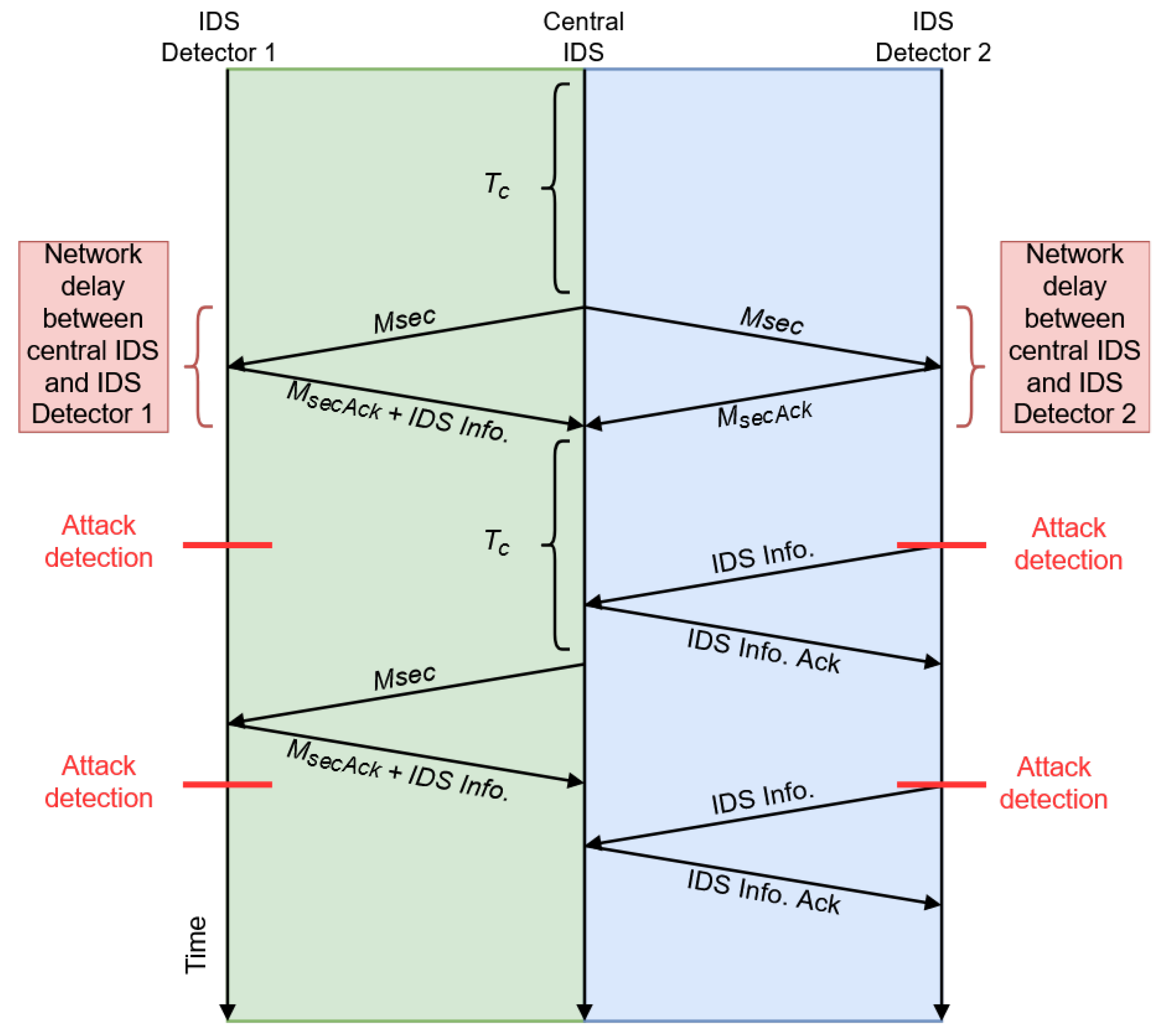 Electronics 11 04041 g004 Electronics 11 04041 g004