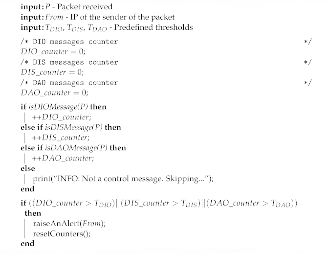 Electronics 11 04041 i001
