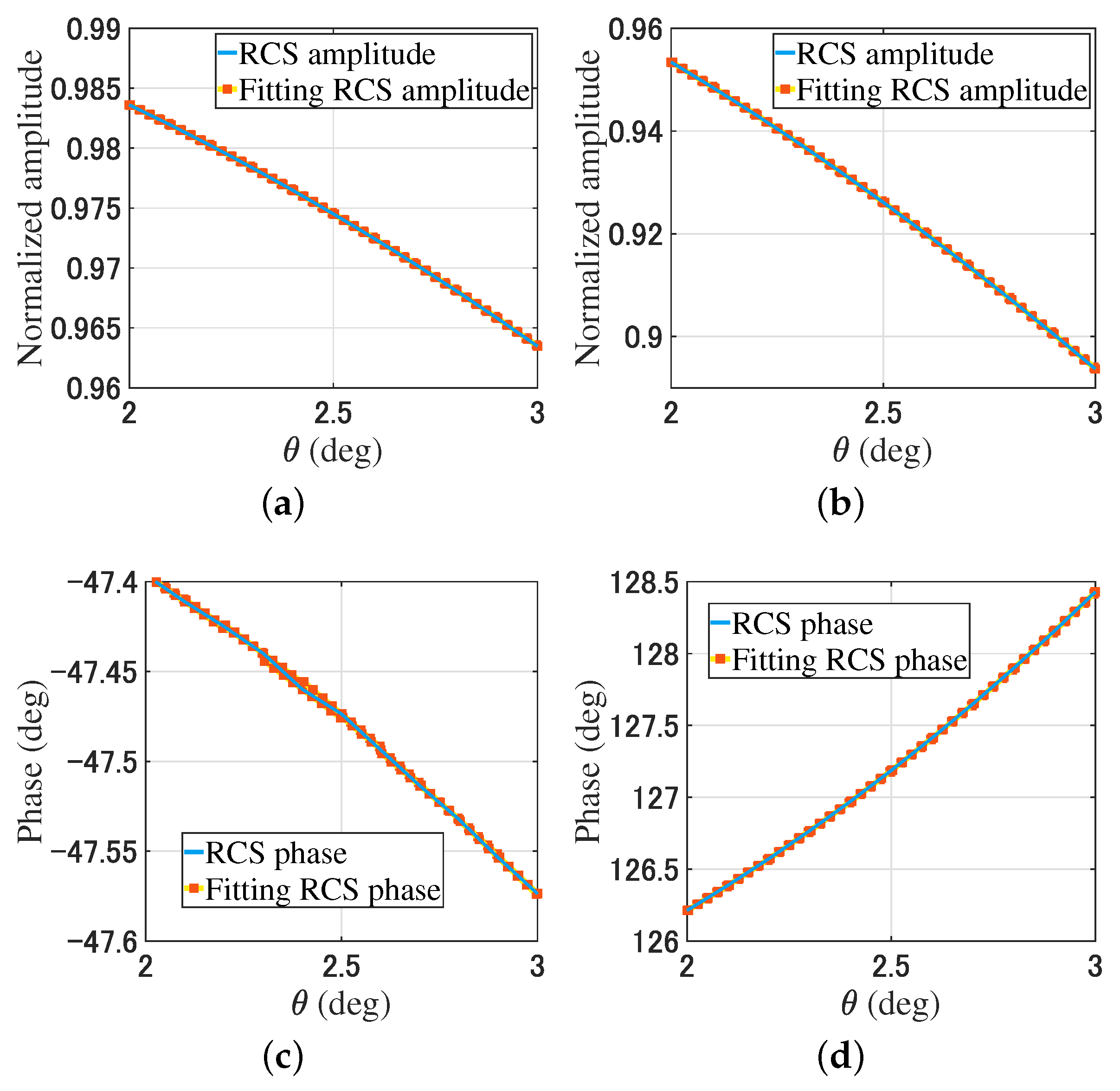 Electronics 11 04044 g005