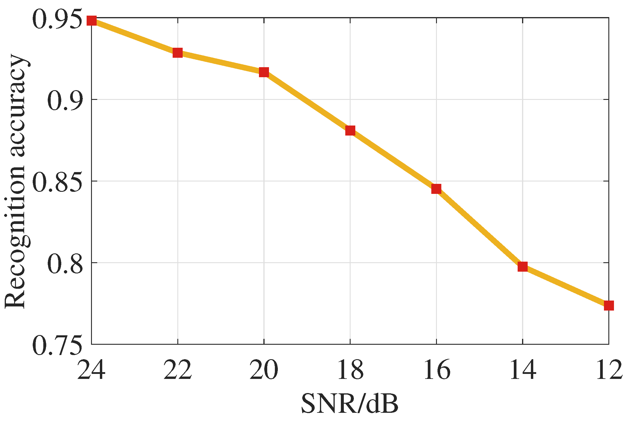Electronics 11 04044 g010