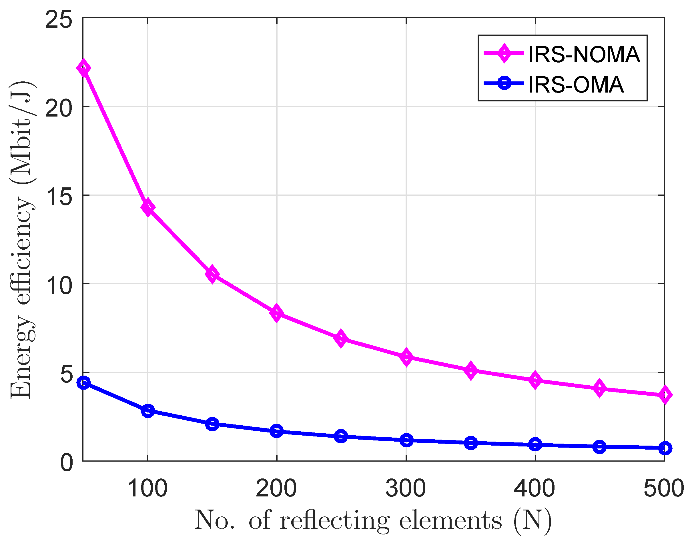 Electronics 11 04045 g003