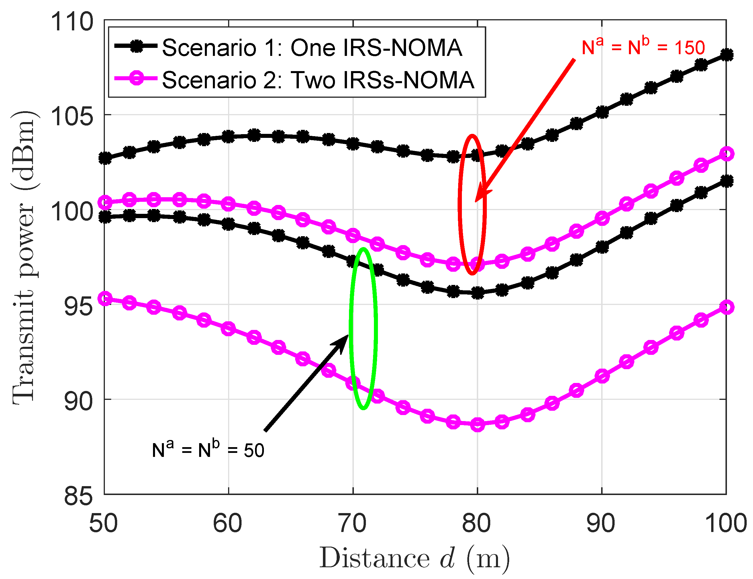 Electronics 11 04045 g007