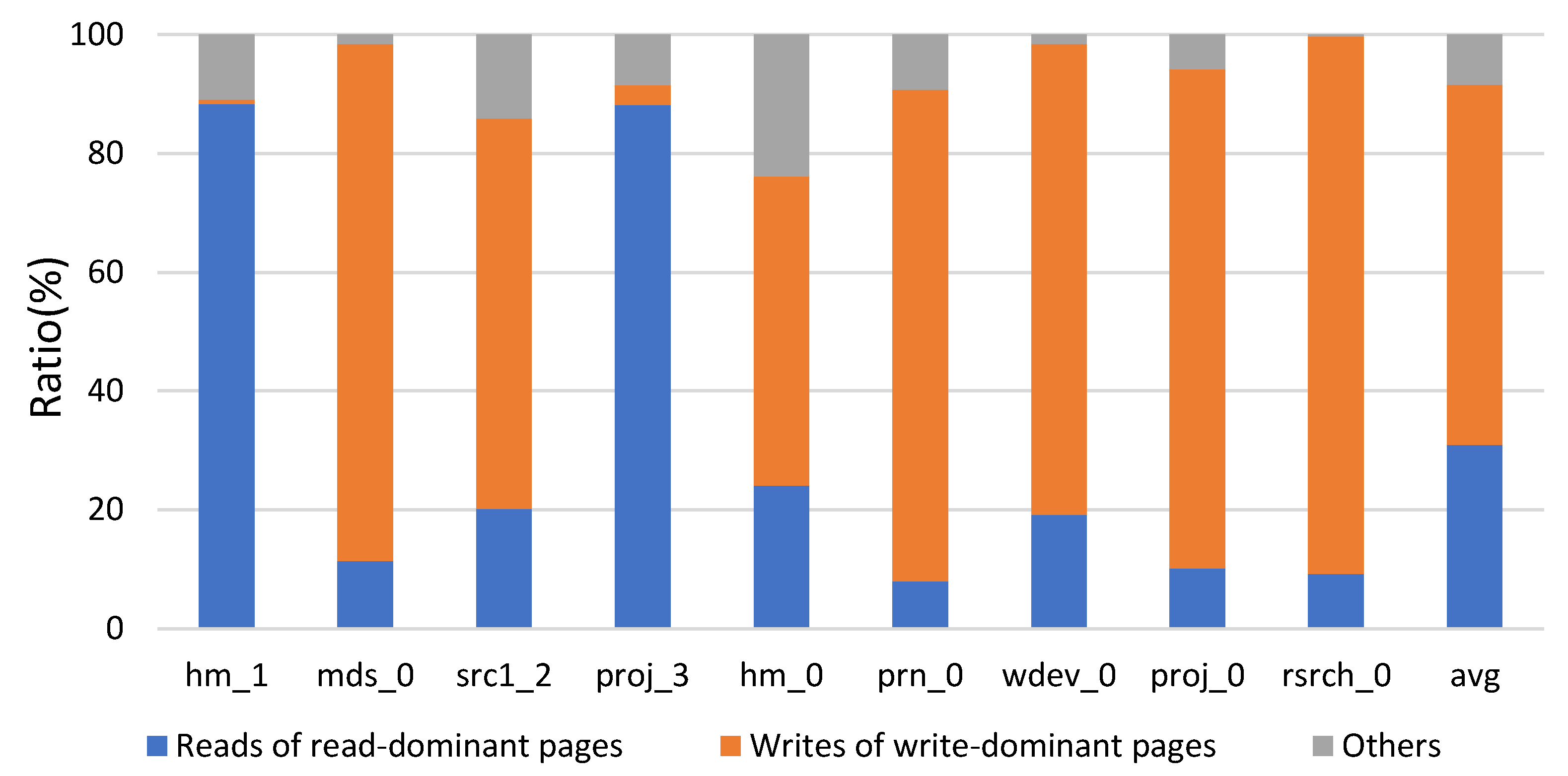 Electronics 11 04048 g003