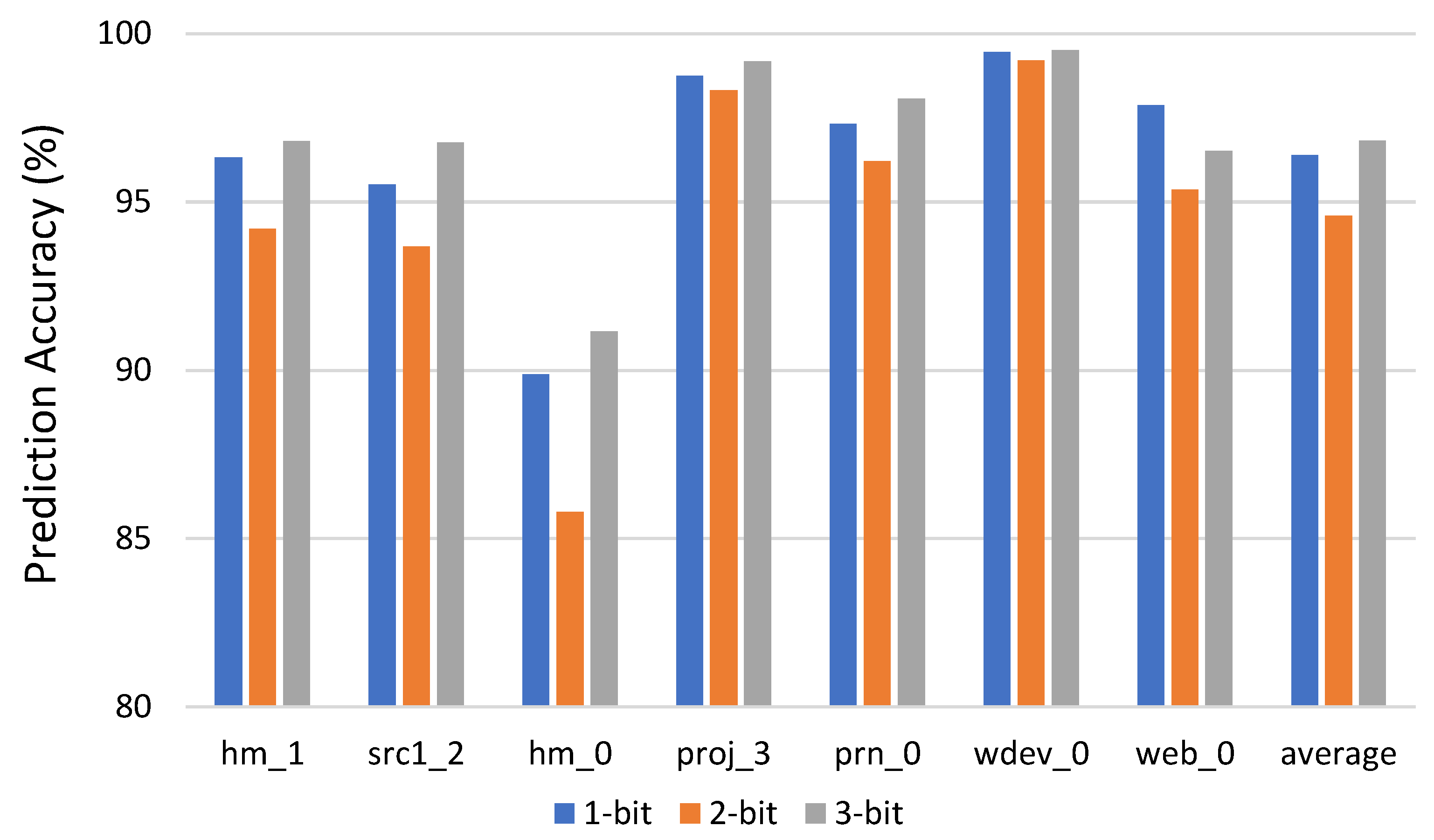 Electronics 11 04048 g006