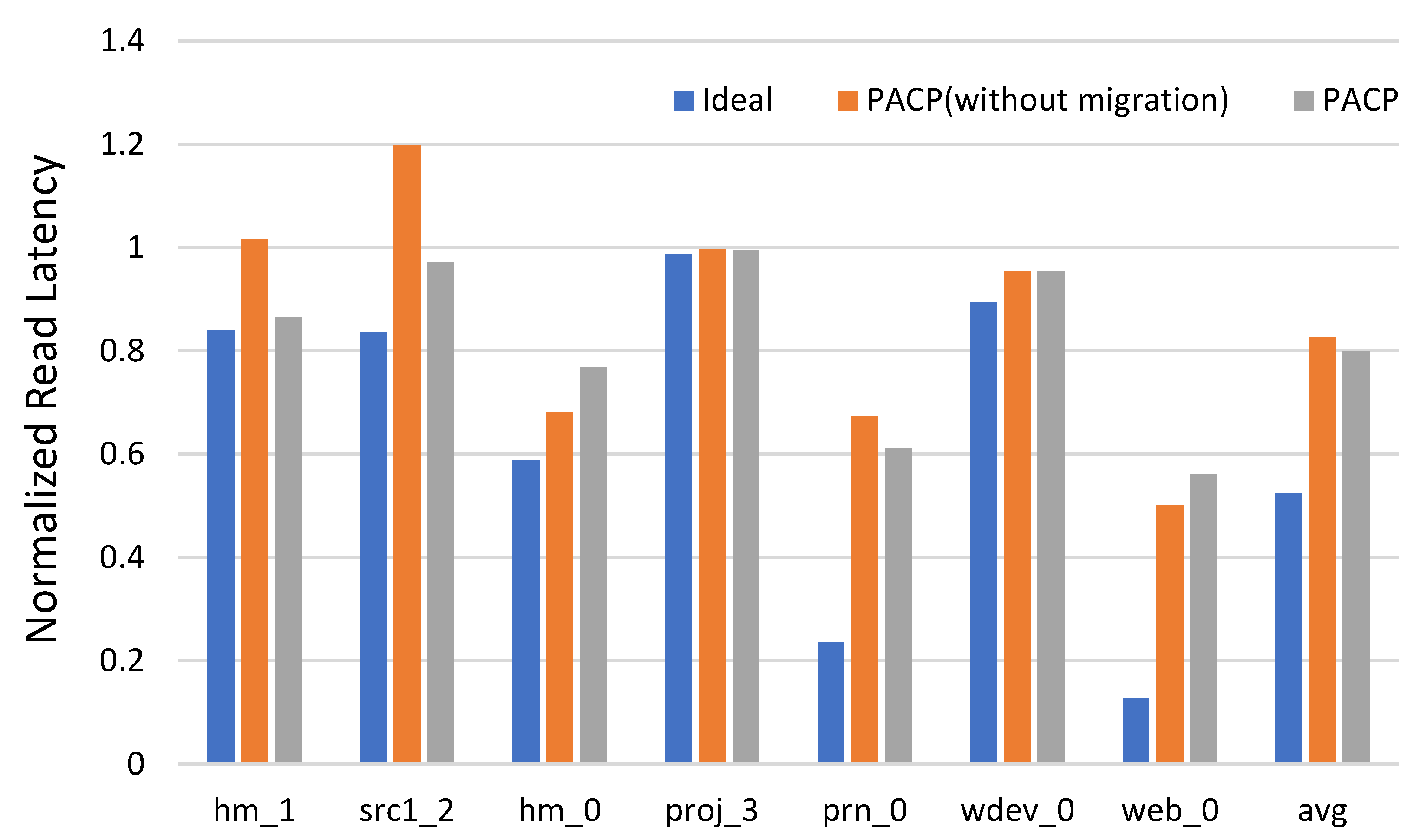 Electronics 11 04048 g007