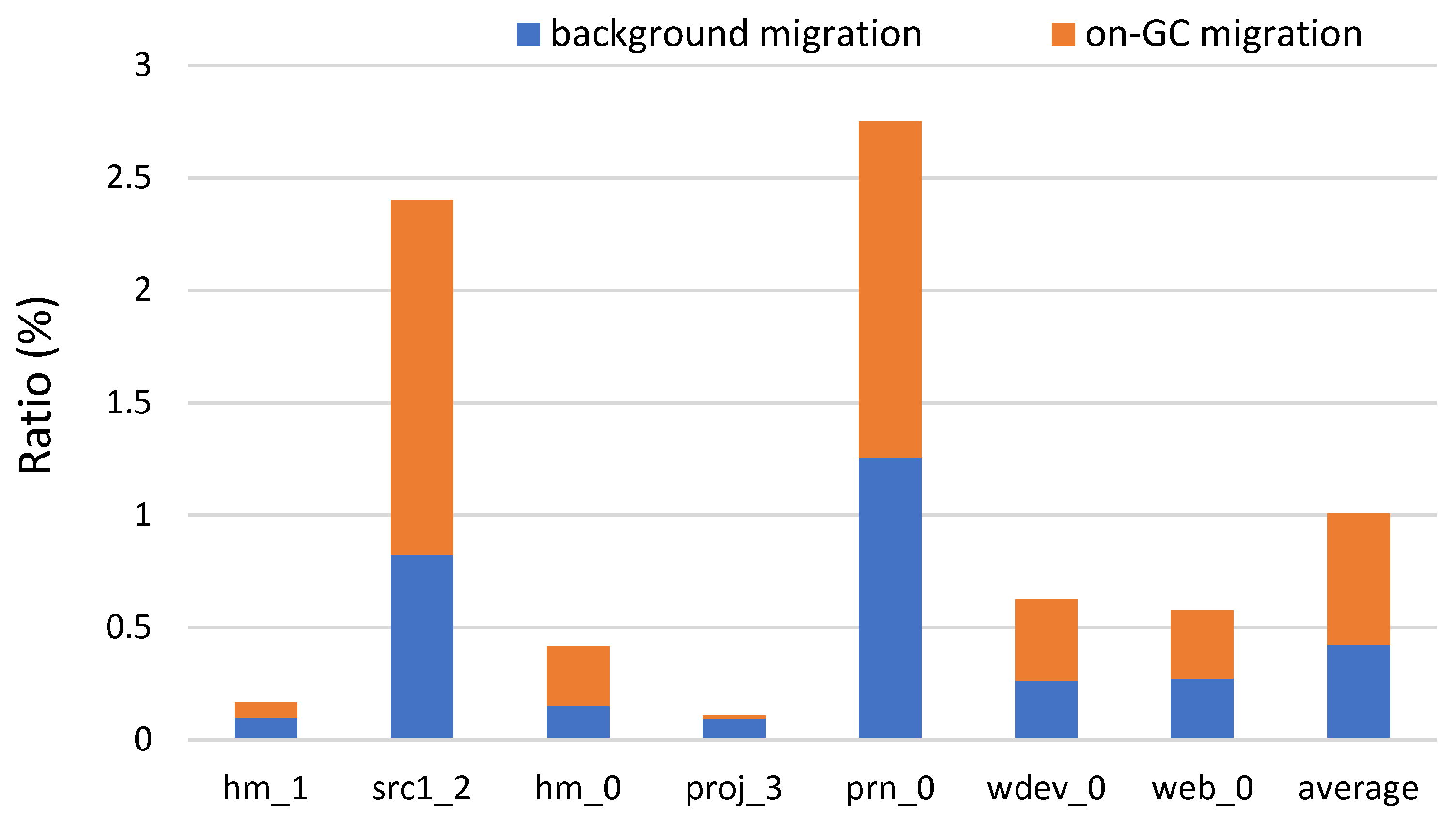 Electronics 11 04048 g008