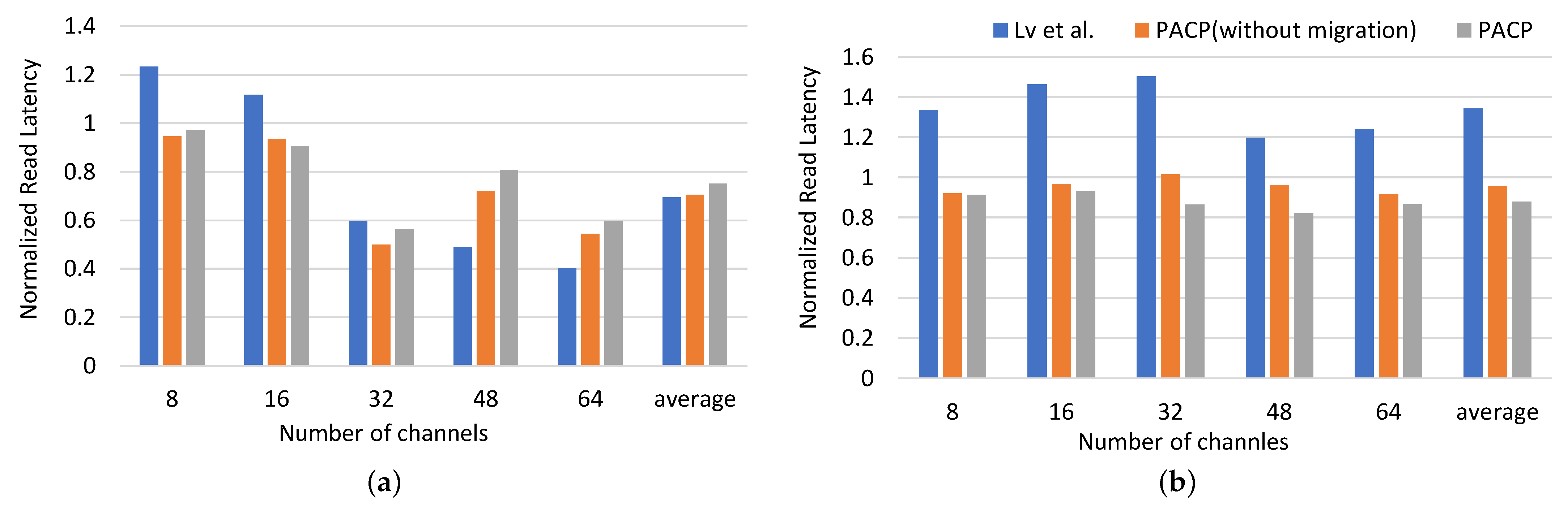 Electronics 11 04048 g009