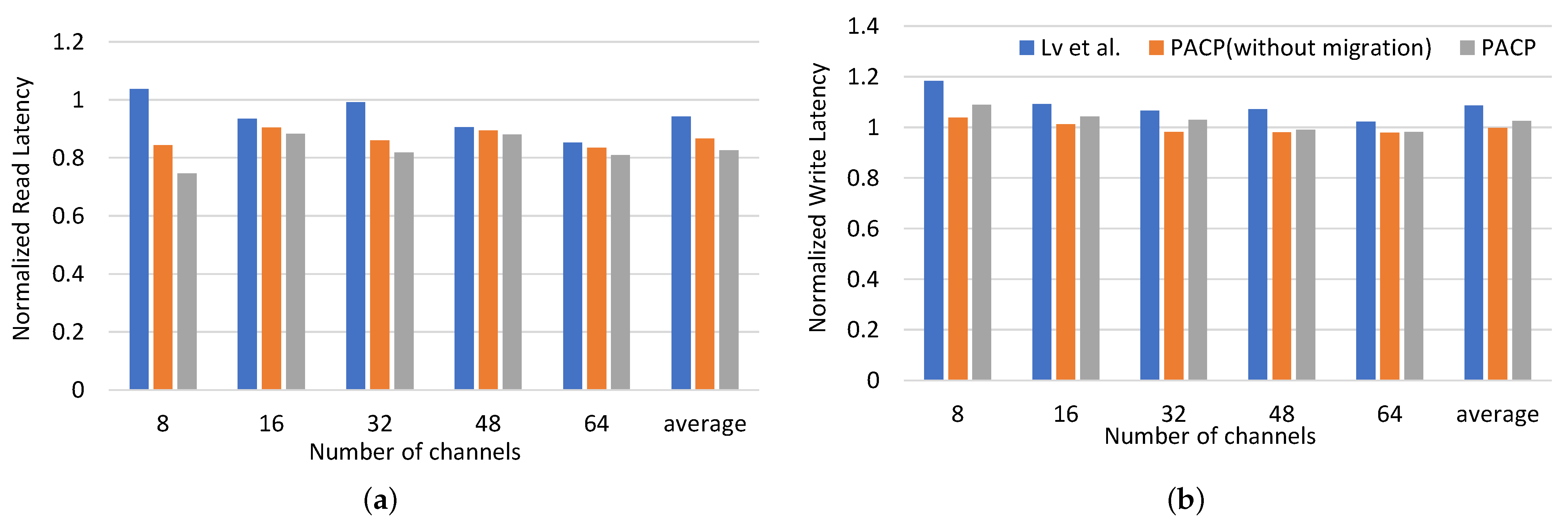 Electronics 11 04048 g010