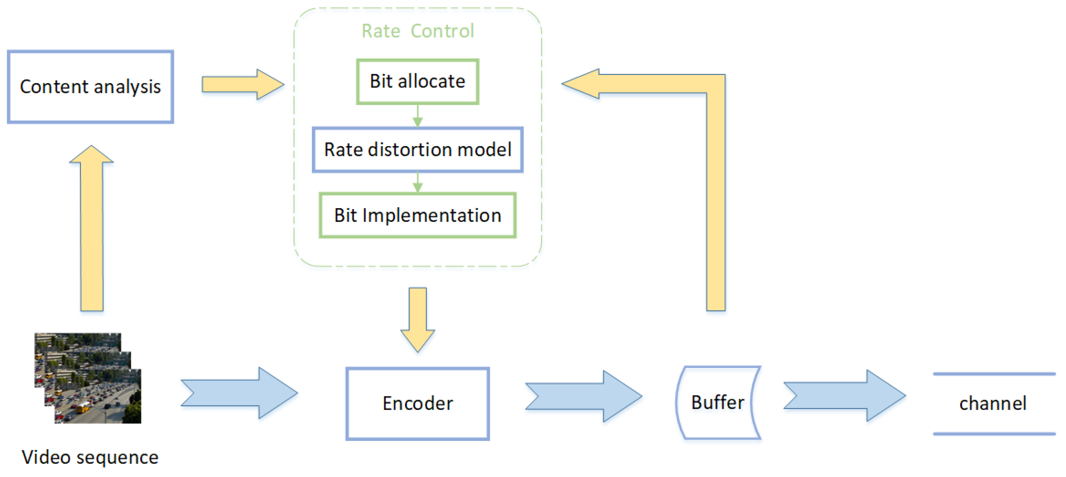 Electronics 11 04052 g001