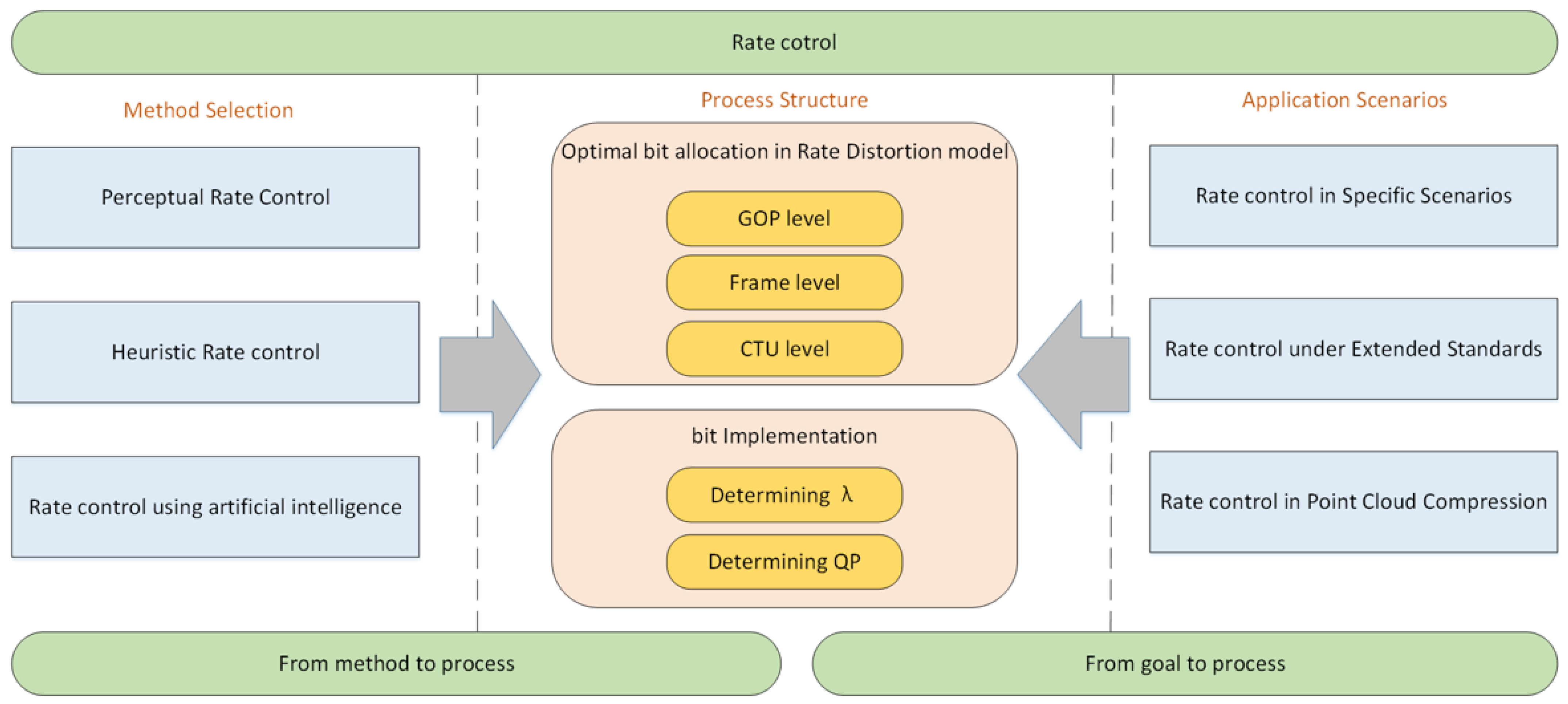Electronics 11 04052 g003