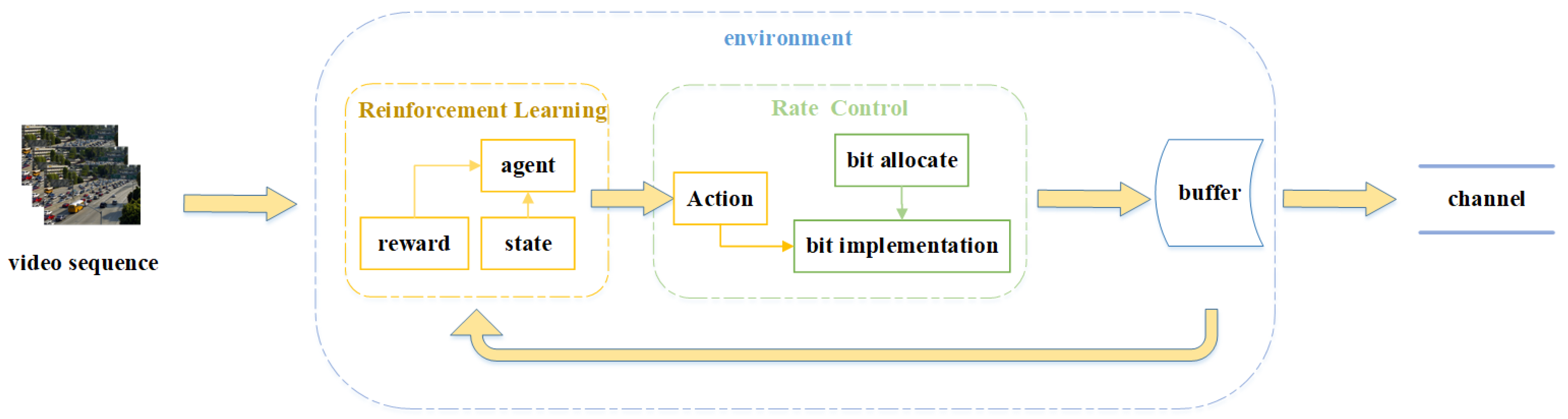 Electronics 11 04052 g004