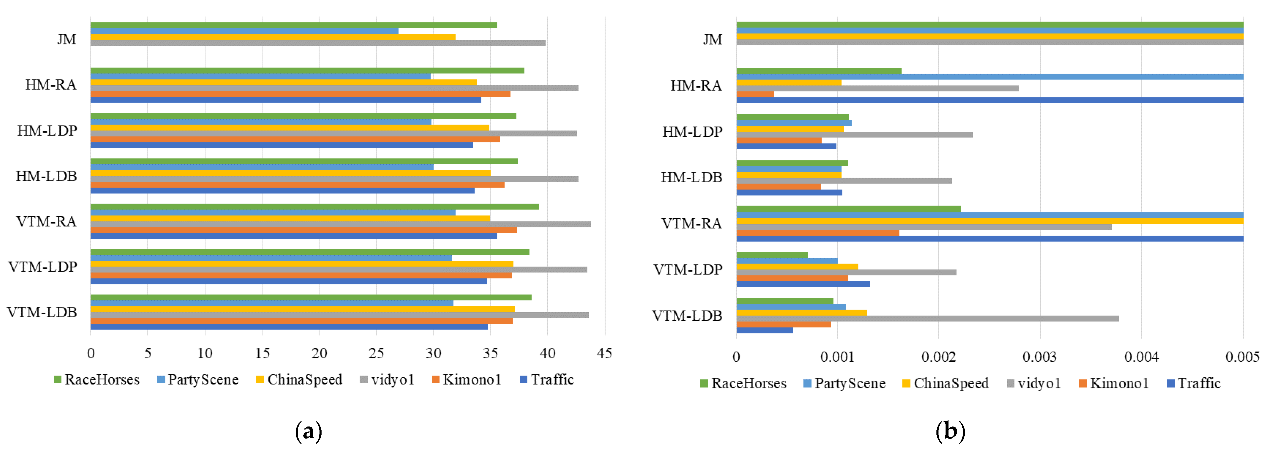 Electronics 11 04052 g006