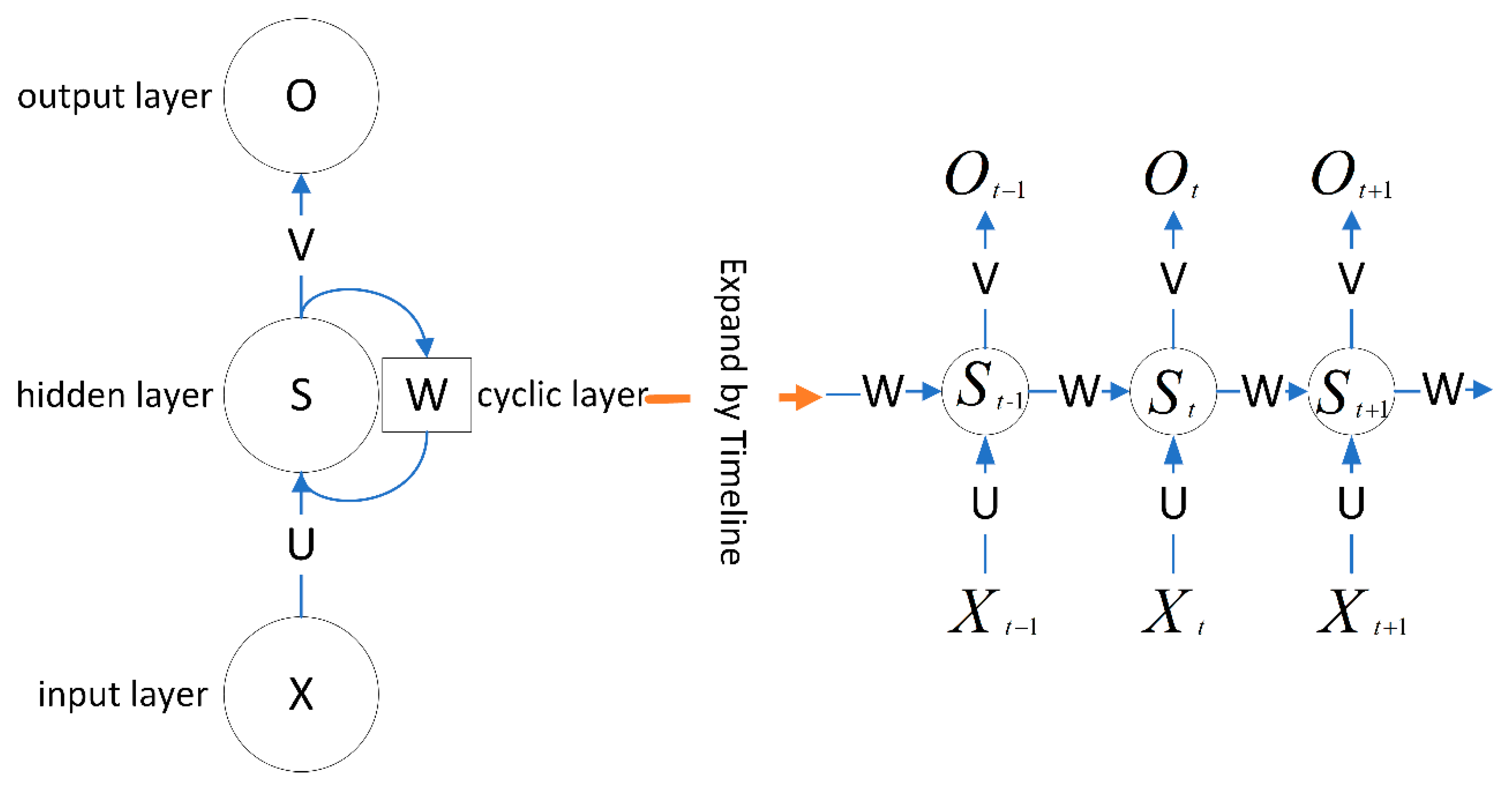 Electronics 11 04057 g003