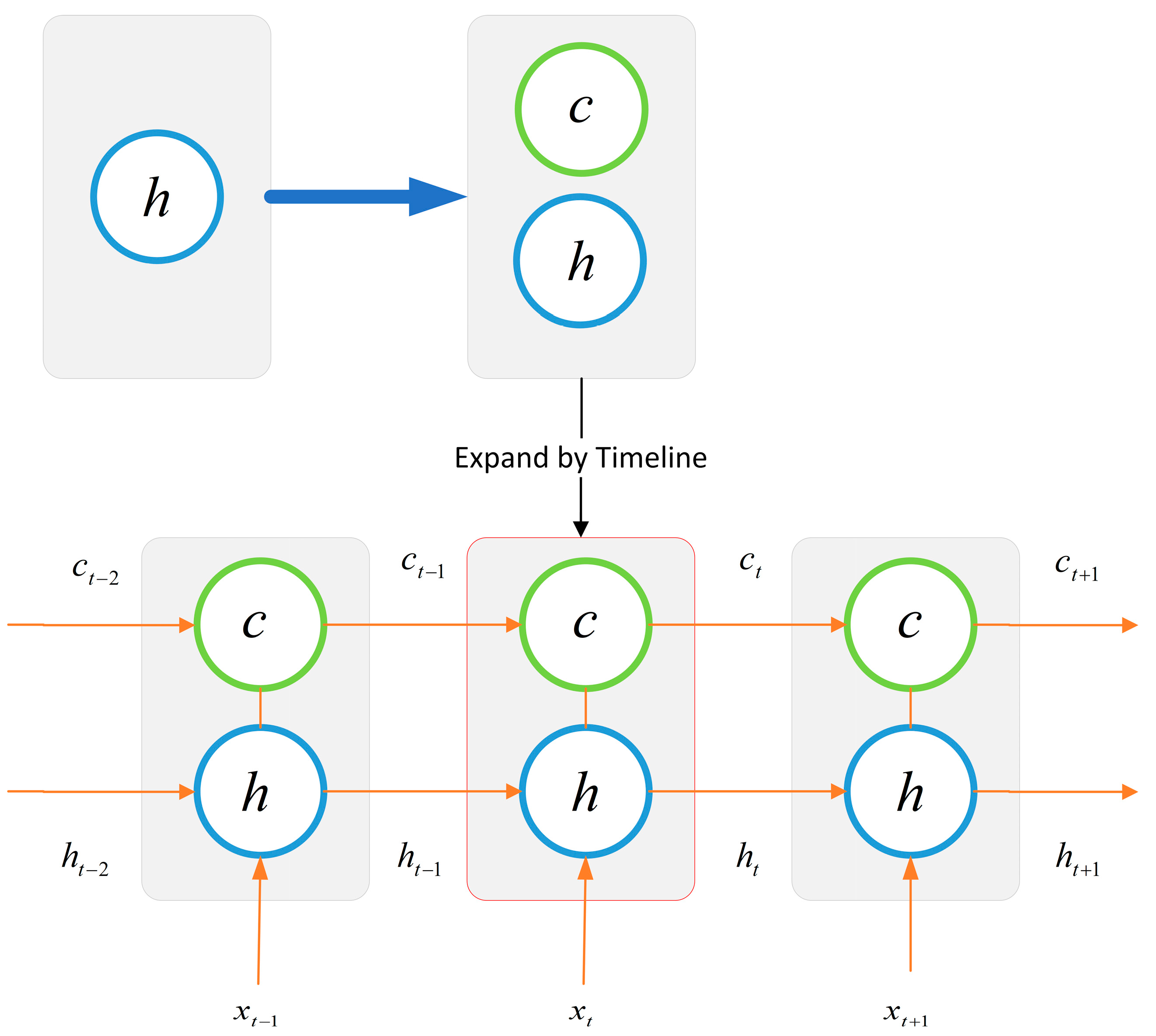 Electronics 11 04057 g004