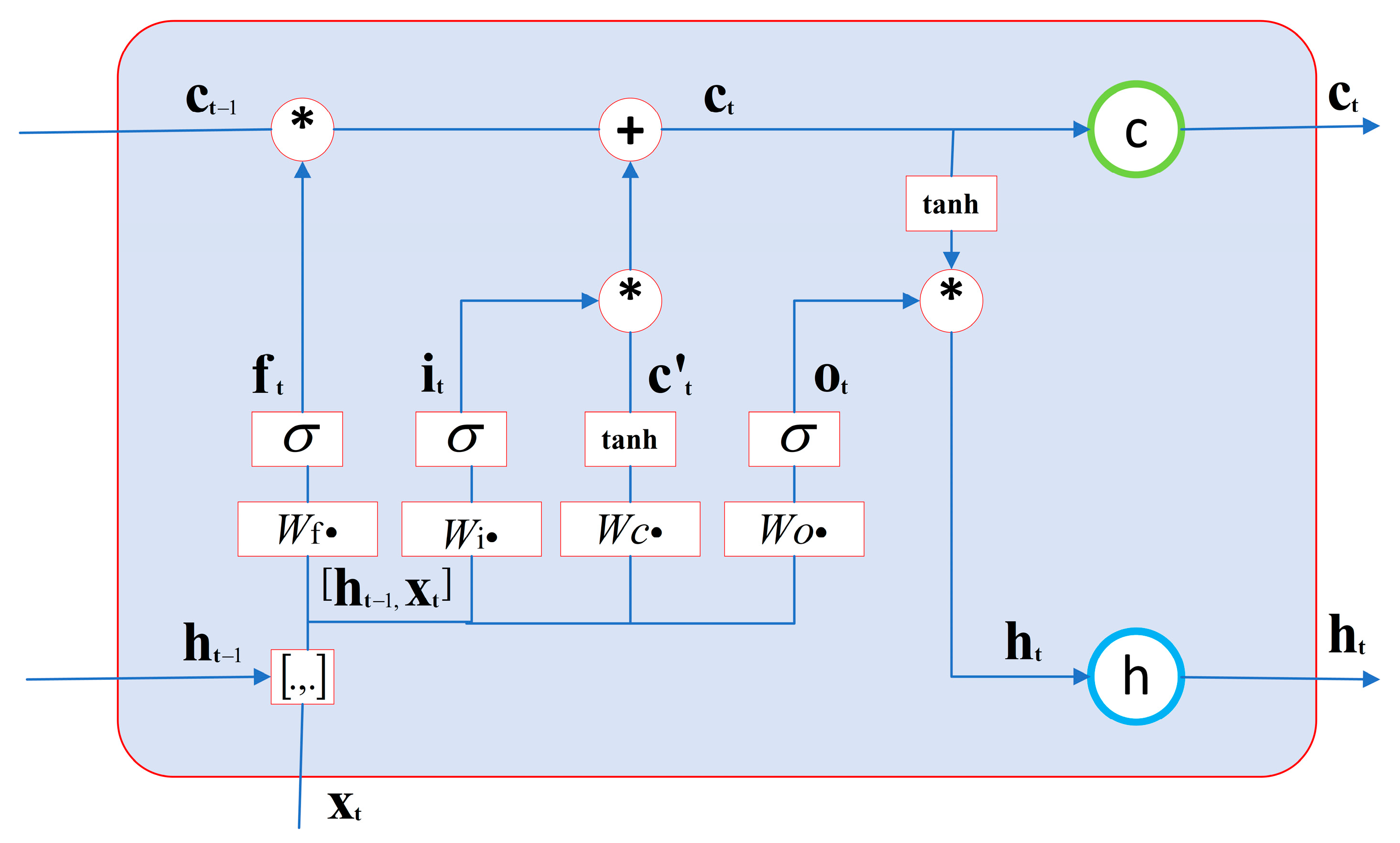 Electronics 11 04057 g005