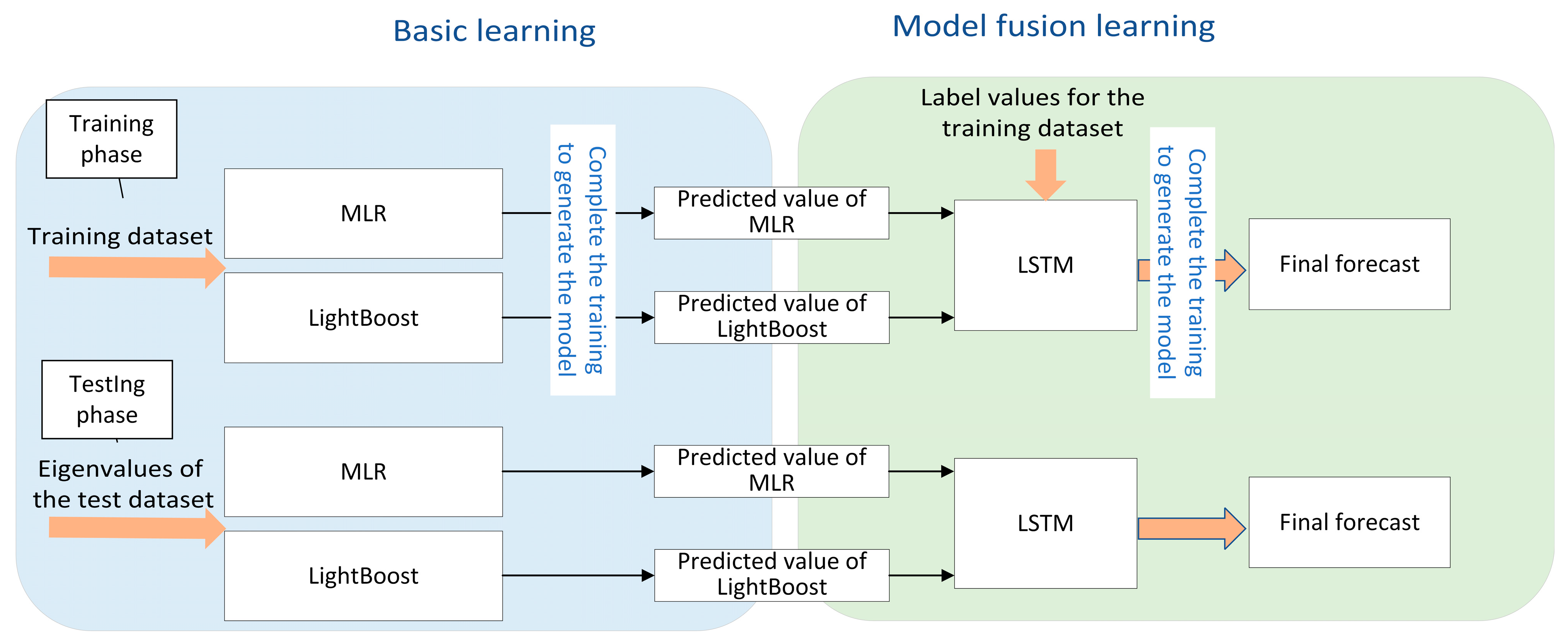 Electronics 11 04057 g006
